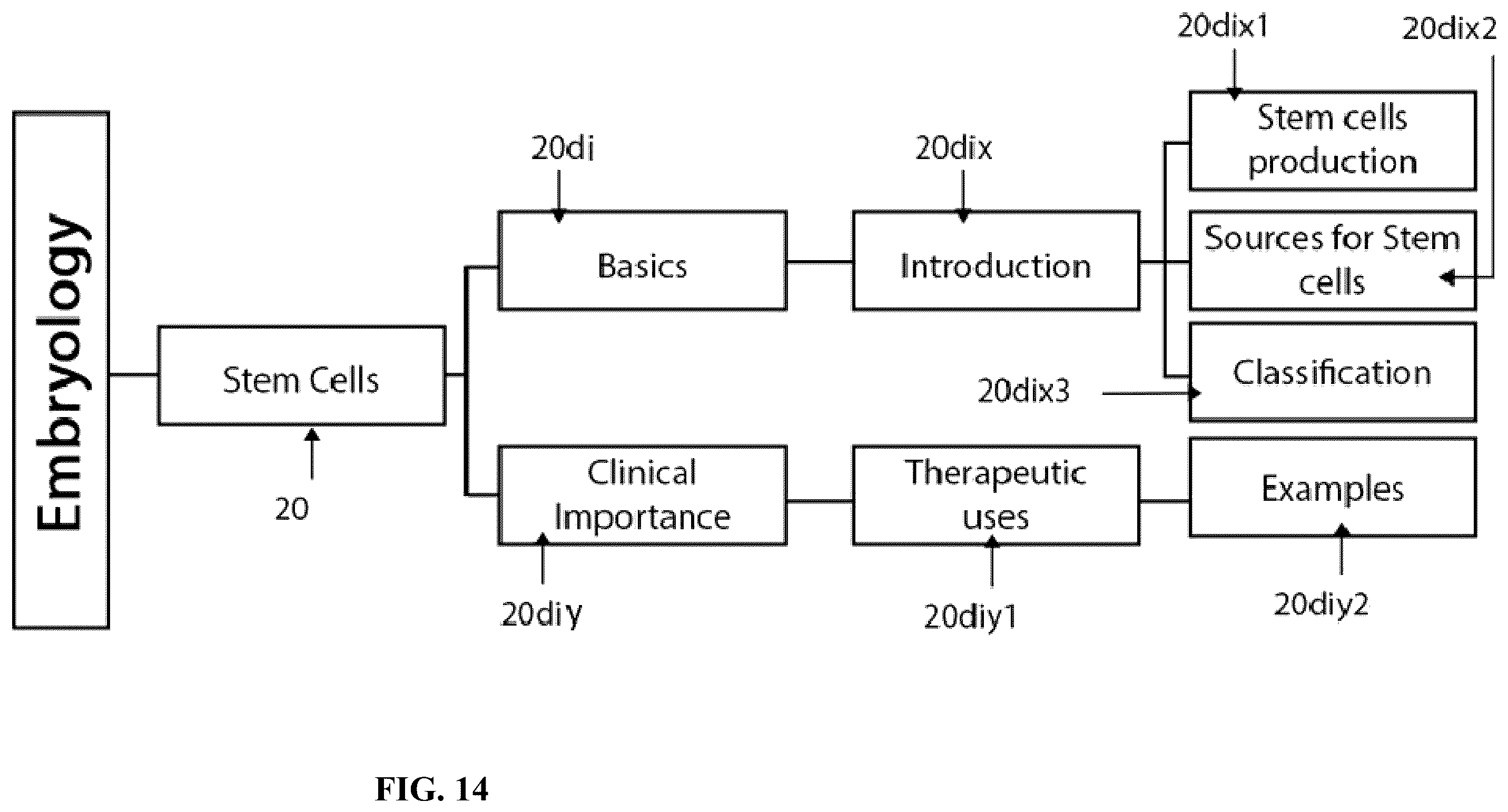 Patent US12361839 Figure 14 – System and method for simulation and understanding embryology