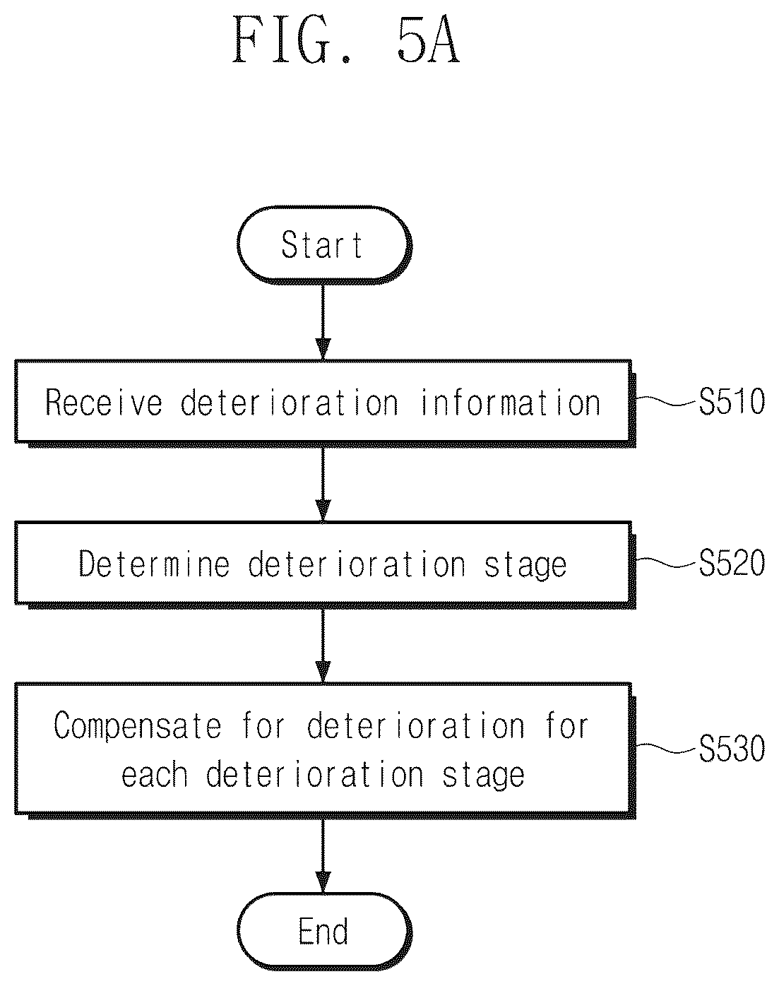 Patent US12361848 Figure 4 – Display device and method of compensating for deterioration of display device