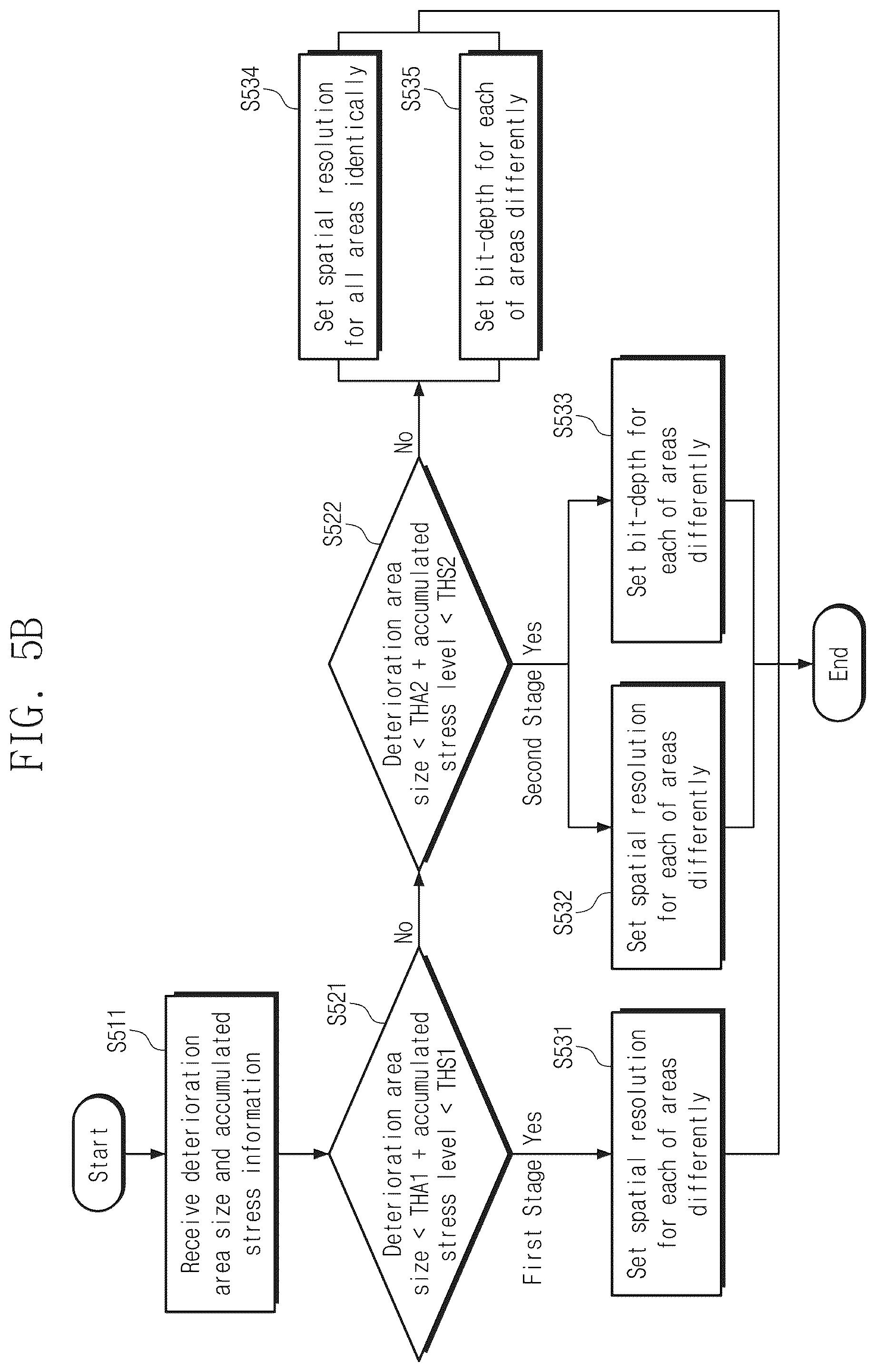 Patent US12361848 Figure 5 – Display device and method of compensating for deterioration of display device