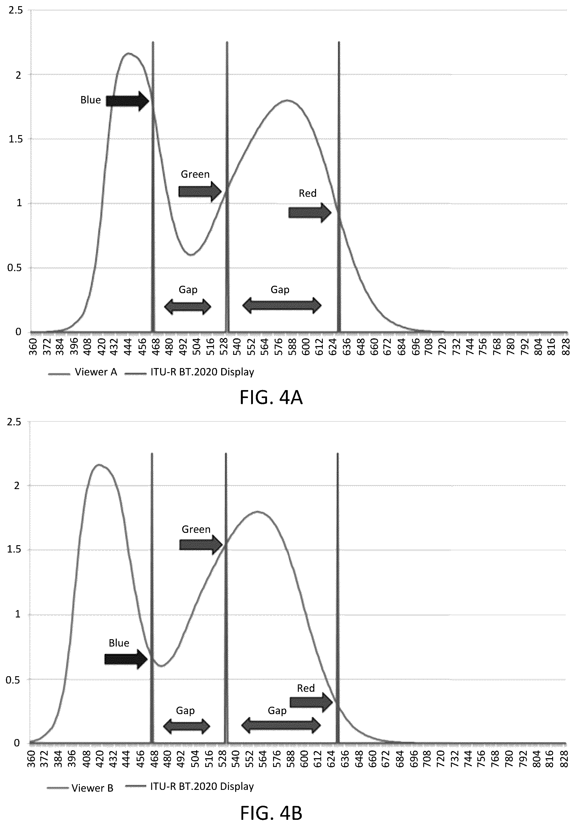 Patent US12361852 Figure 4 – System and method for a six-primary wide gamut color system