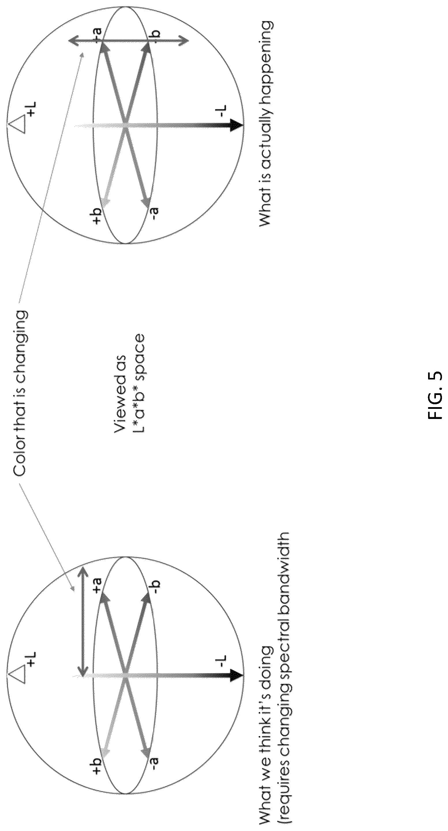 Patent US12361852 Figure 5 – System and method for a six-primary wide gamut color system