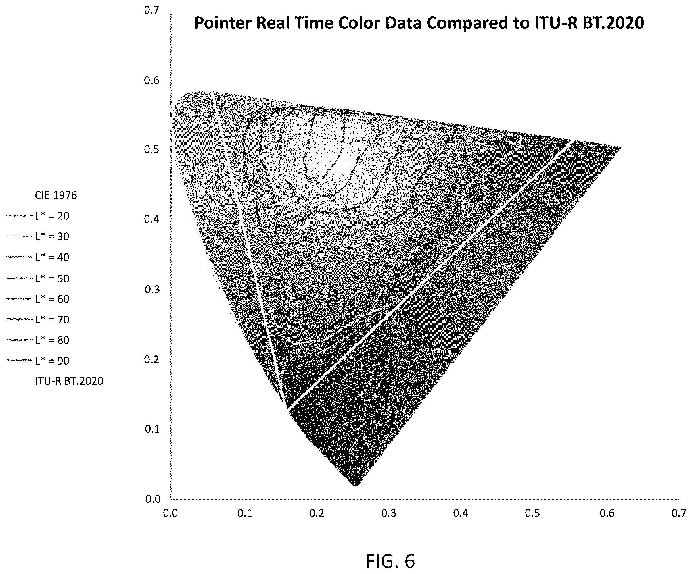 Patent US12361852 Figure 6 – System and method for a six-primary wide gamut color system