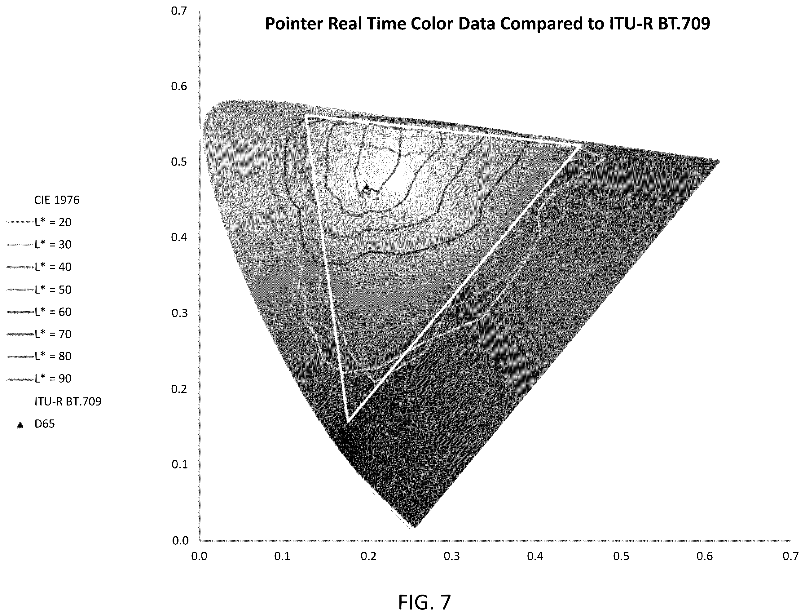 Patent US12361852 Figure 7 – System and method for a six-primary wide gamut color system
