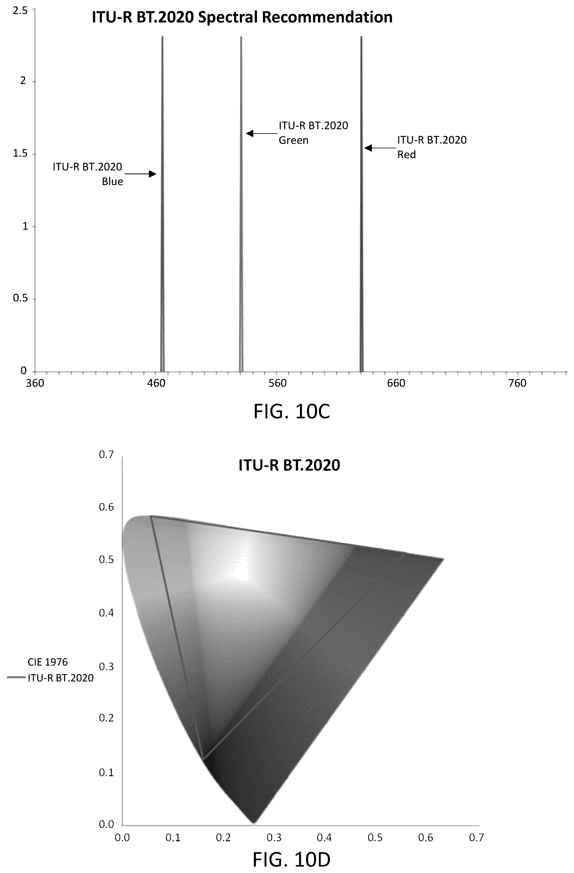Patent US12361852 Figure 11 – System and method for a six-primary wide gamut color system