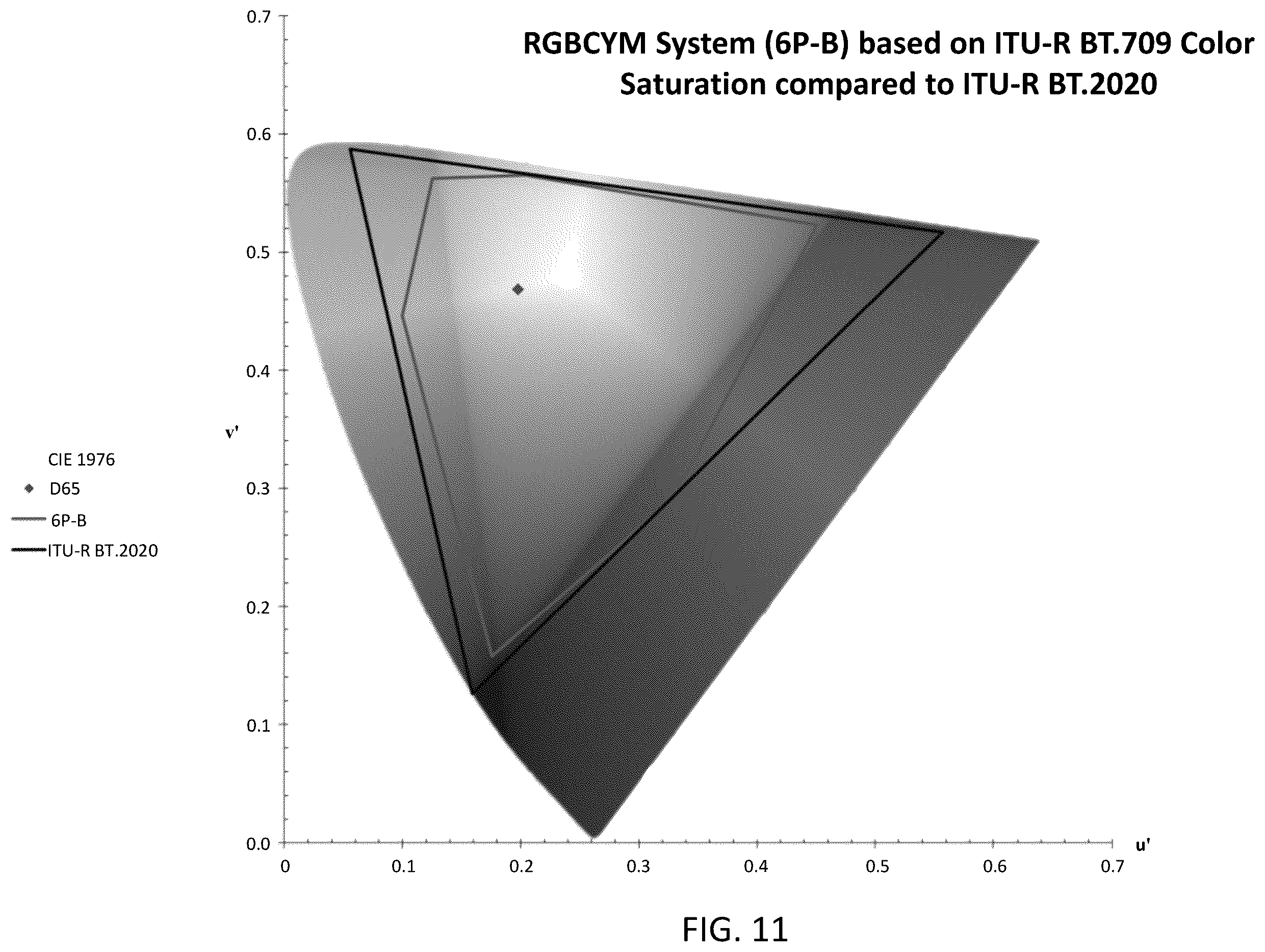 Patent US12361852 Figure 12 – System and method for a six-primary wide gamut color system
