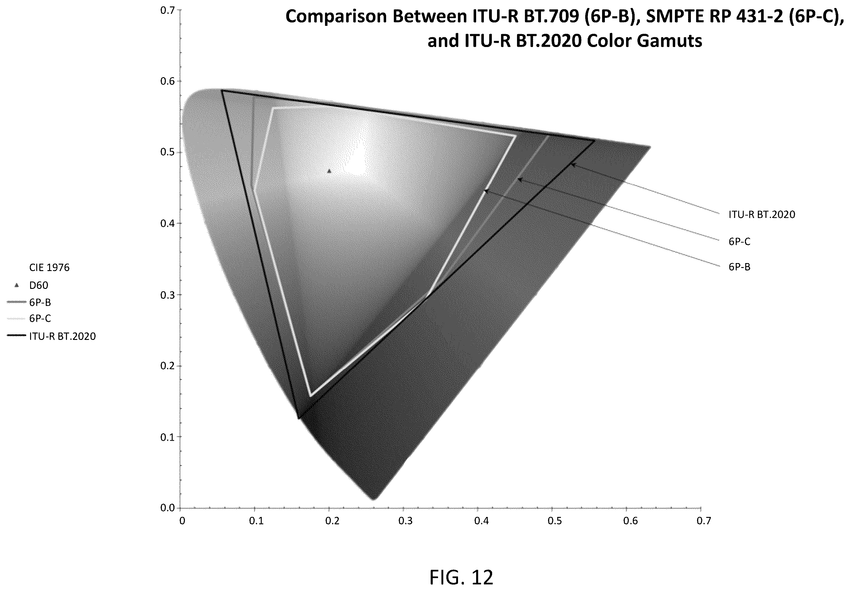 Patent US12361852 Figure 13 – System and method for a six-primary wide gamut color system