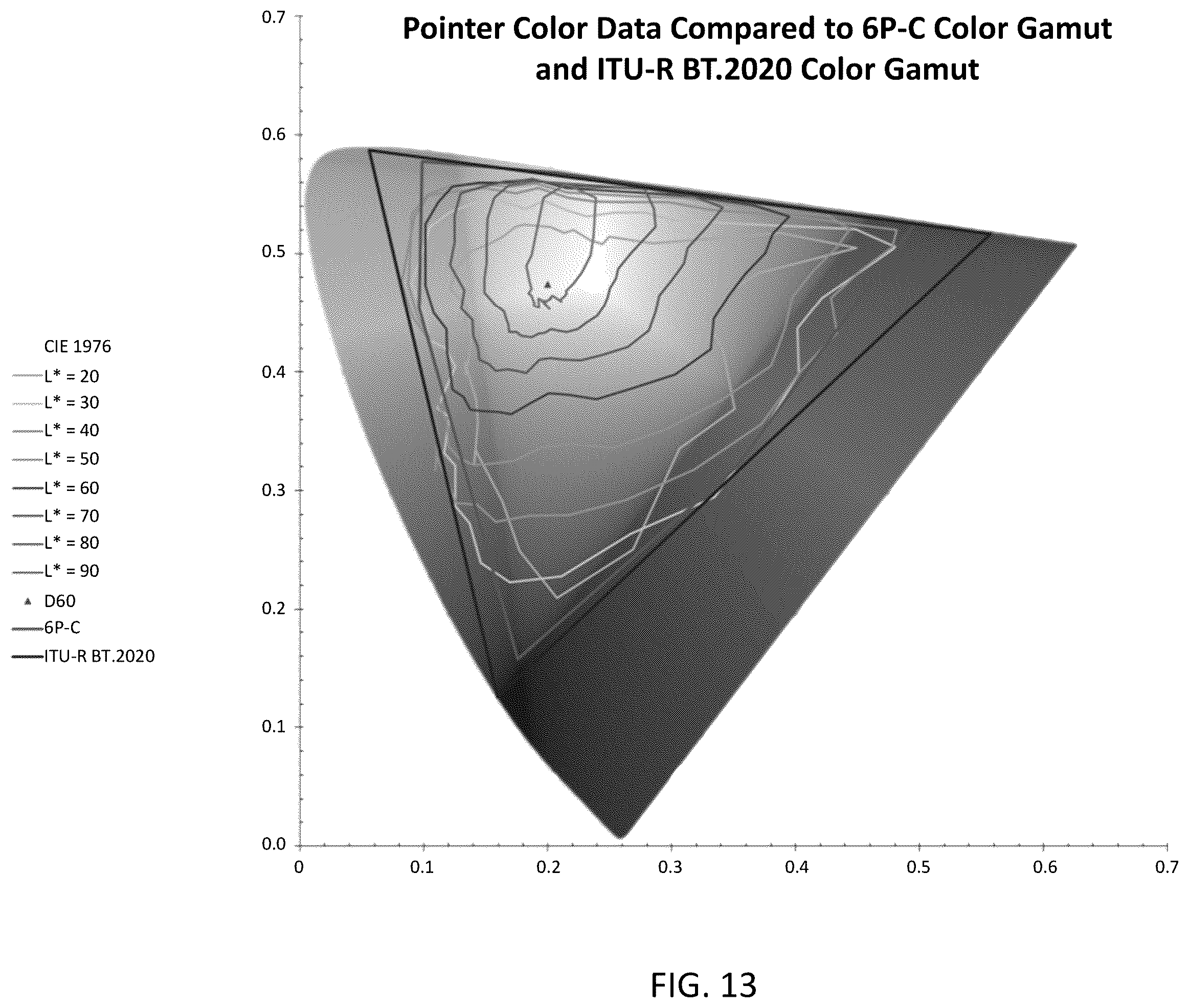 Patent US12361852 Figure 14 – System and method for a six-primary wide gamut color system