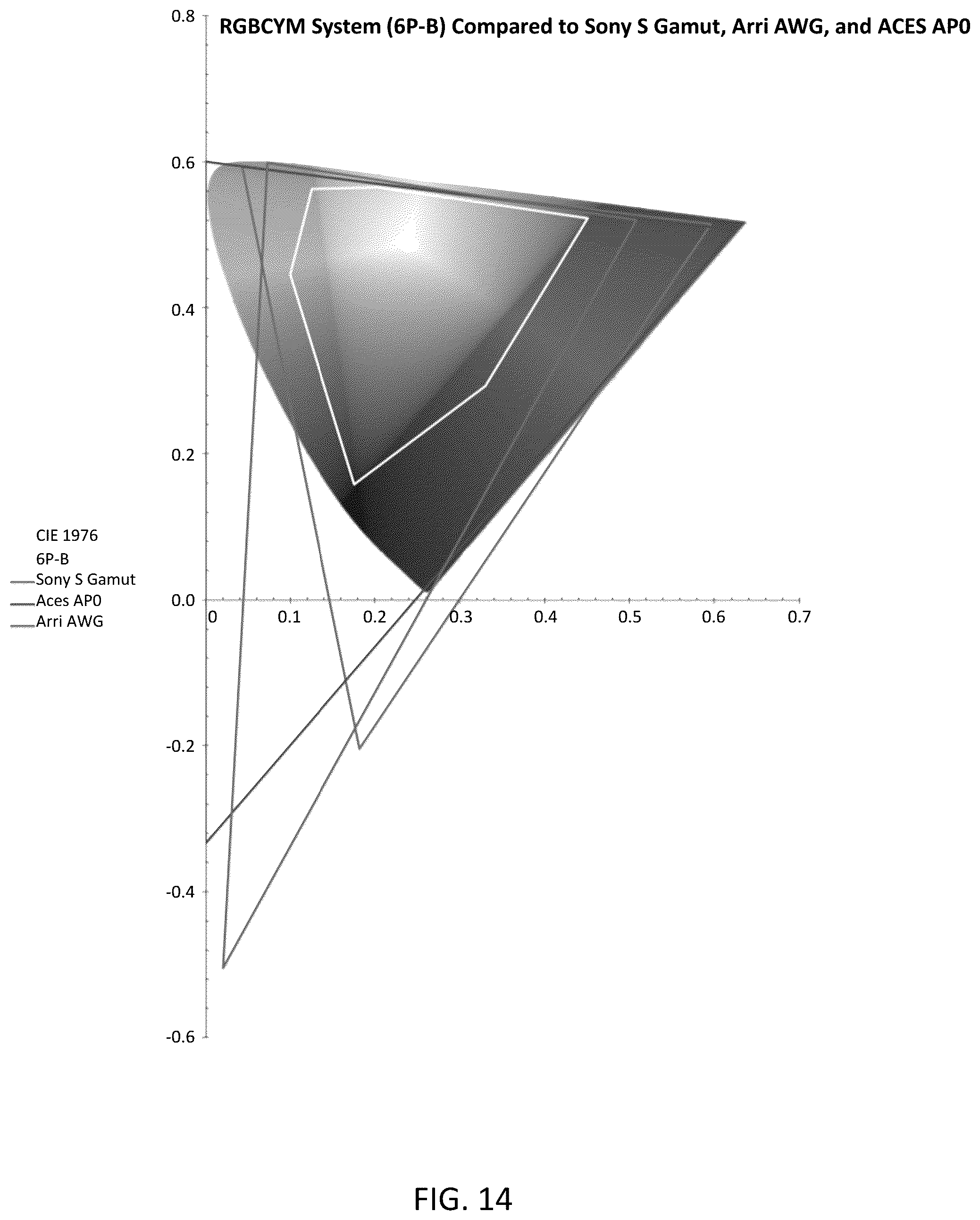 Patent US12361852 Figure 15 – System and method for a six-primary wide gamut color system
