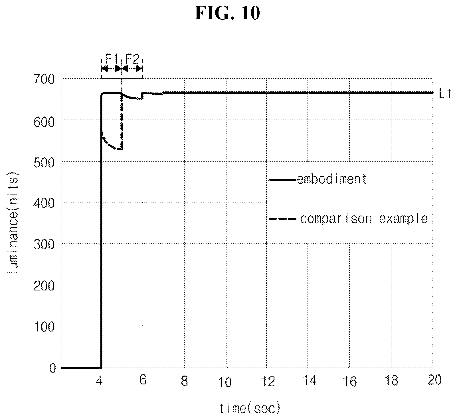 Patent US12361857 Figure 9 – Display device having improved response property and method of driving the same