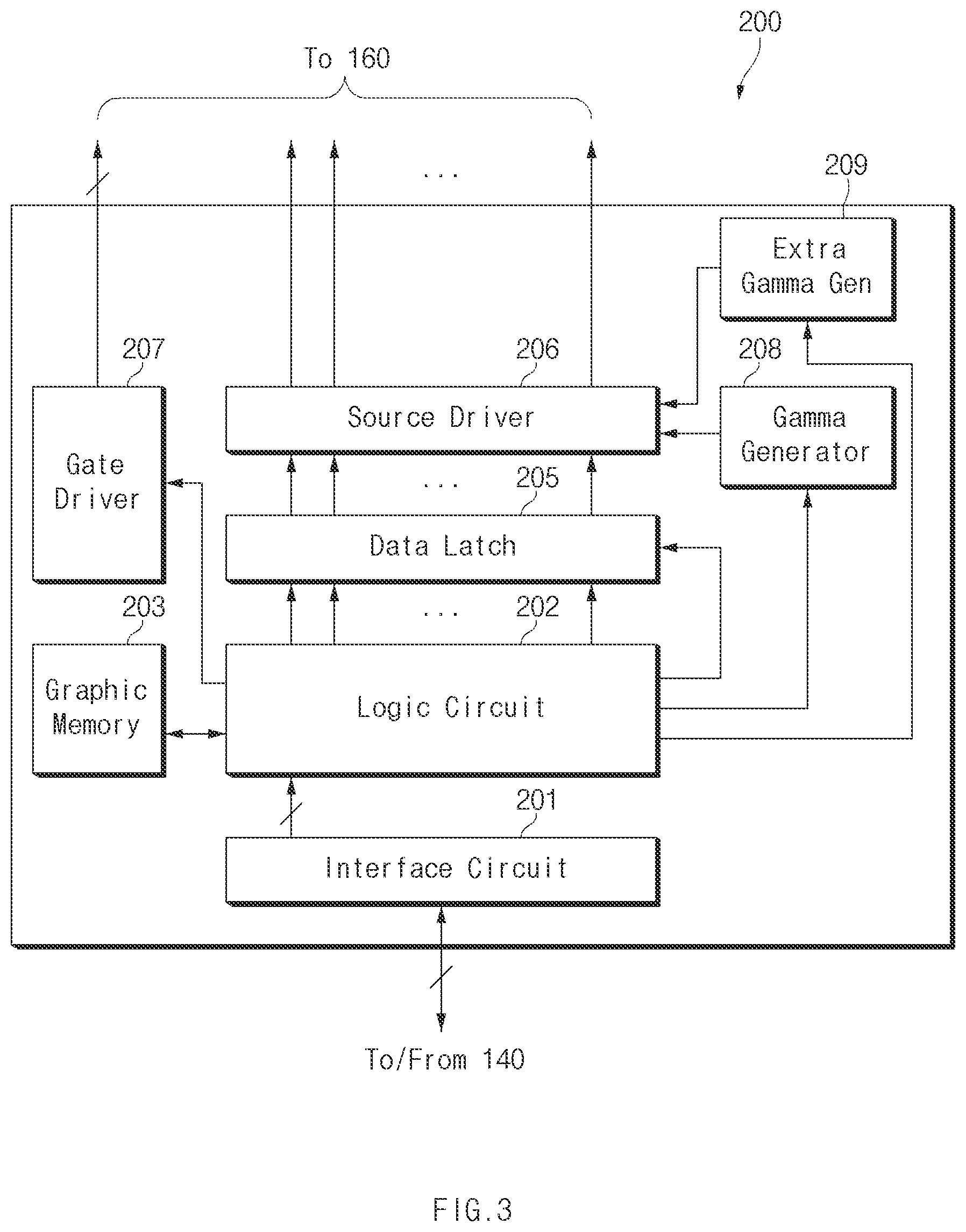 Patent US12361860 Figure 3 – Operation method for gamma voltage according to display area and electronic device supporting same