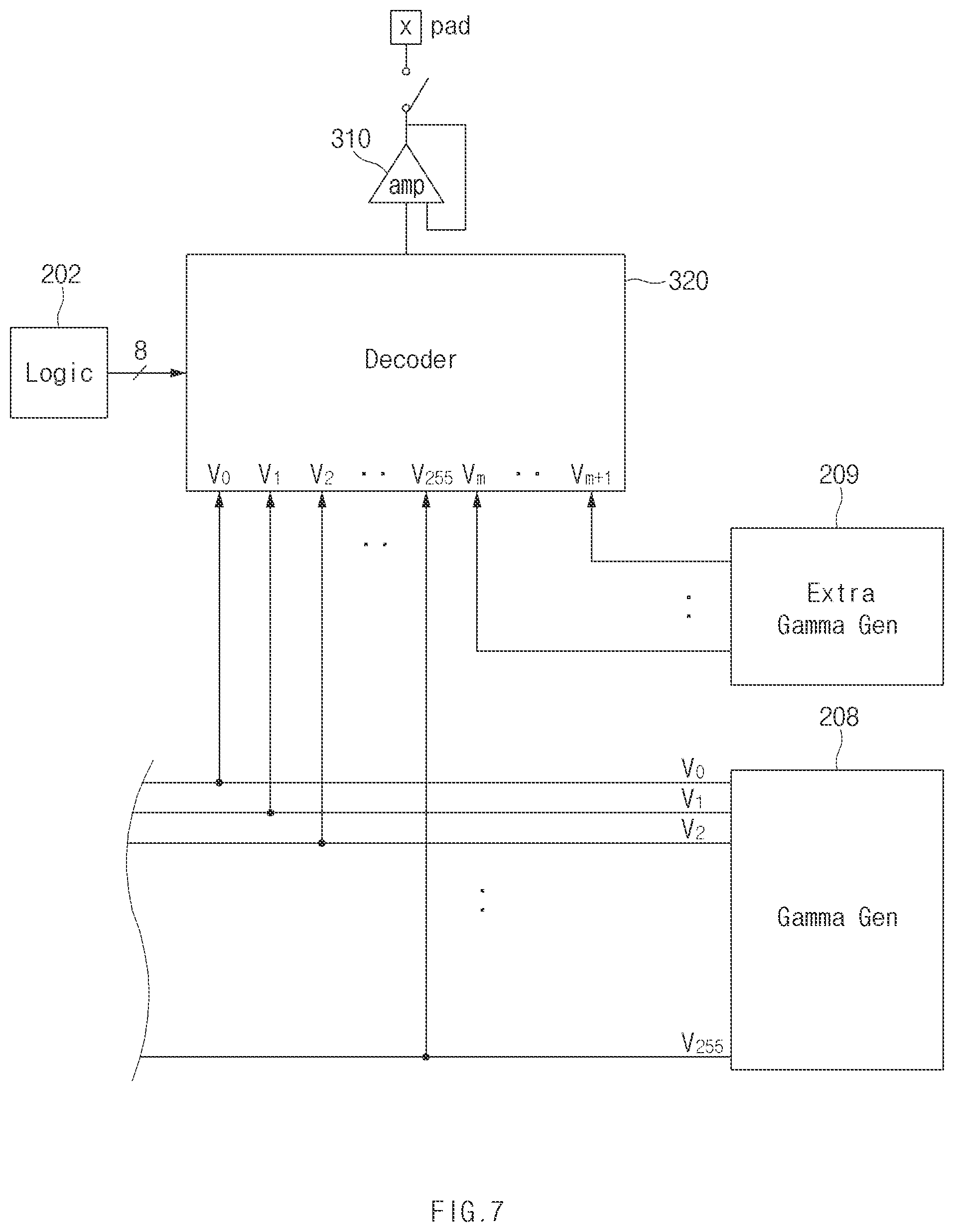 Patent US12361860 Figure 7 – Operation method for gamma voltage according to display area and electronic device supporting same