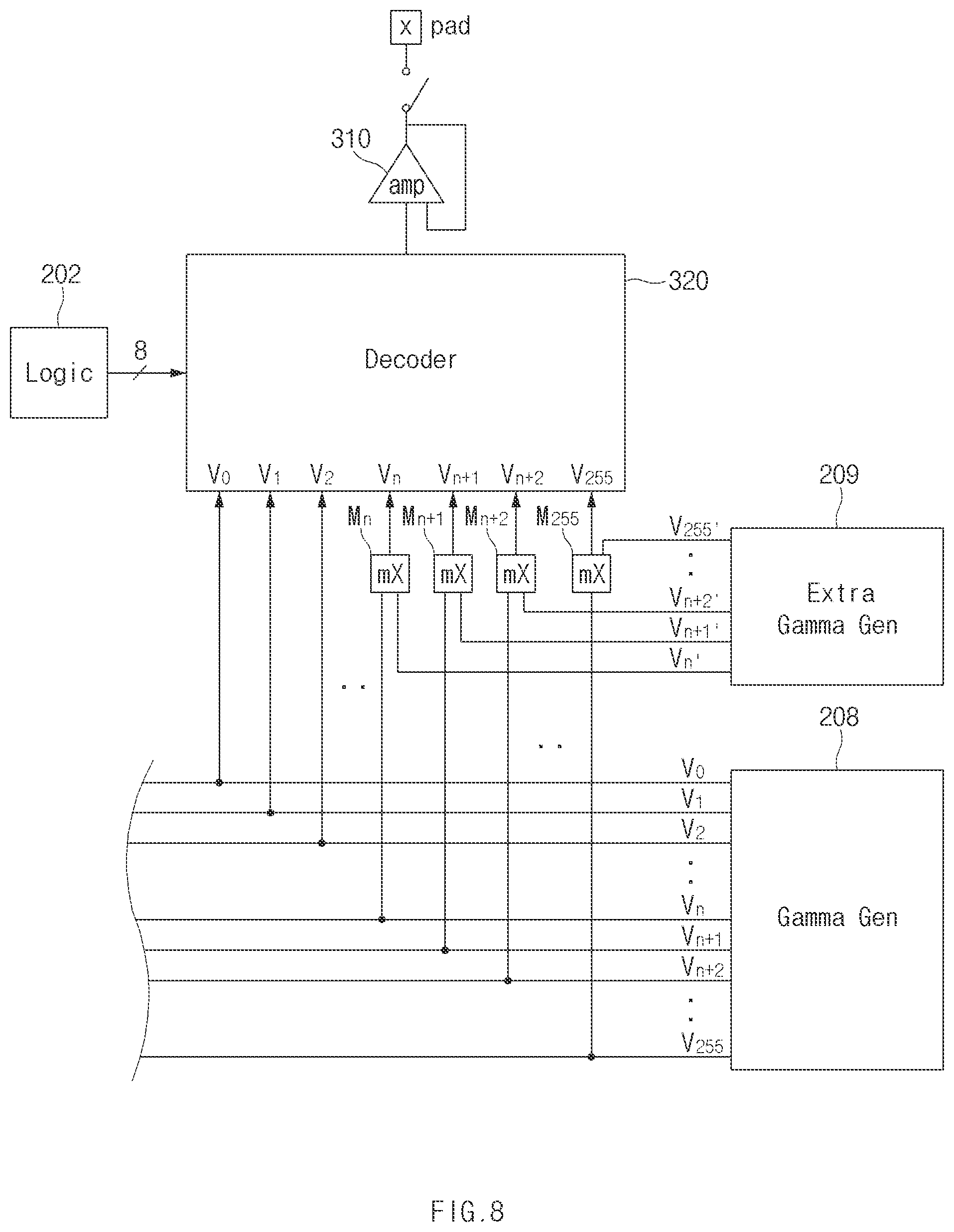 Patent US12361860 Figure 8 – Operation method for gamma voltage according to display area and electronic device supporting same