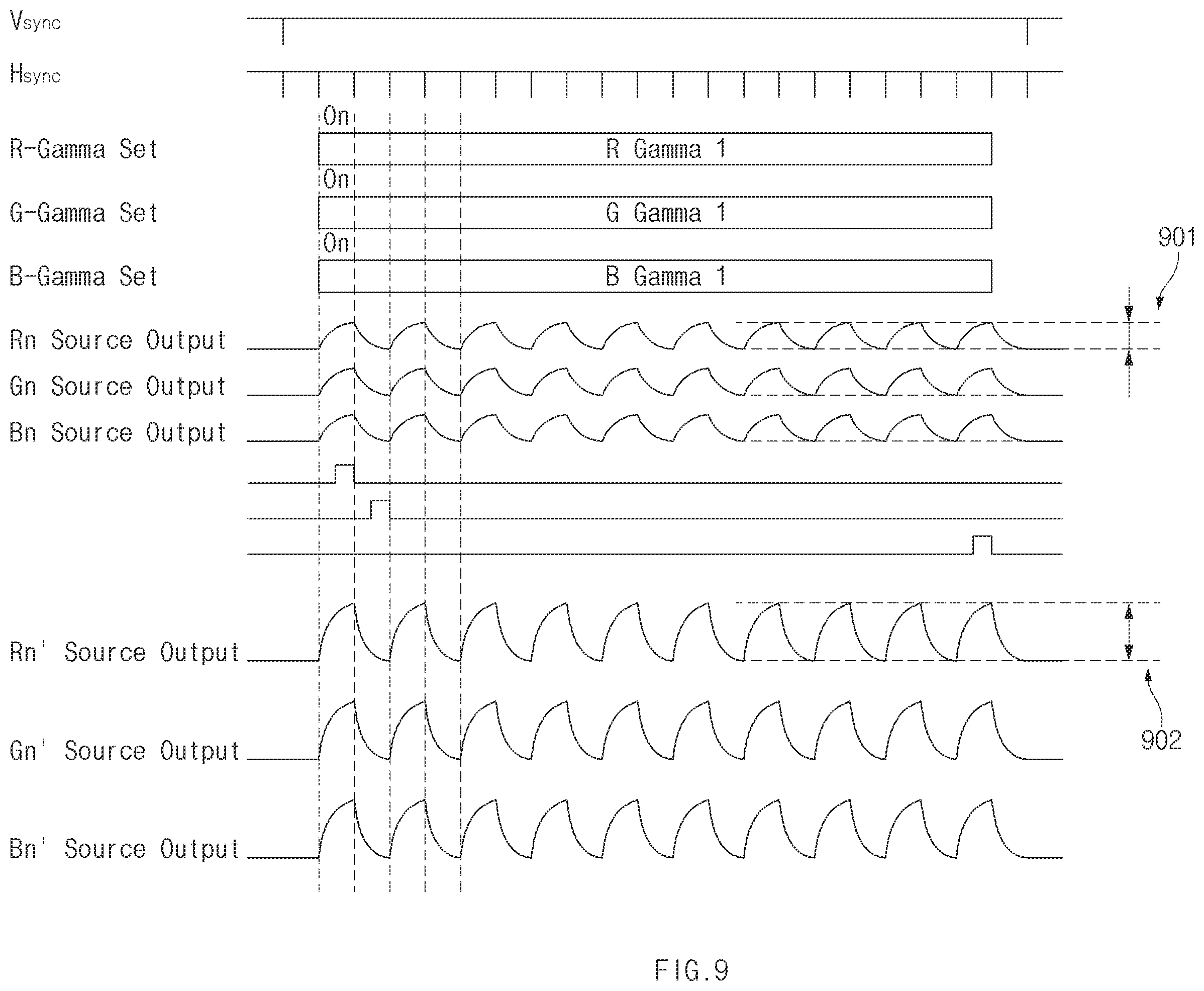 Patent US12361860 Figure 9 – Operation method for gamma voltage according to display area and electronic device supporting same