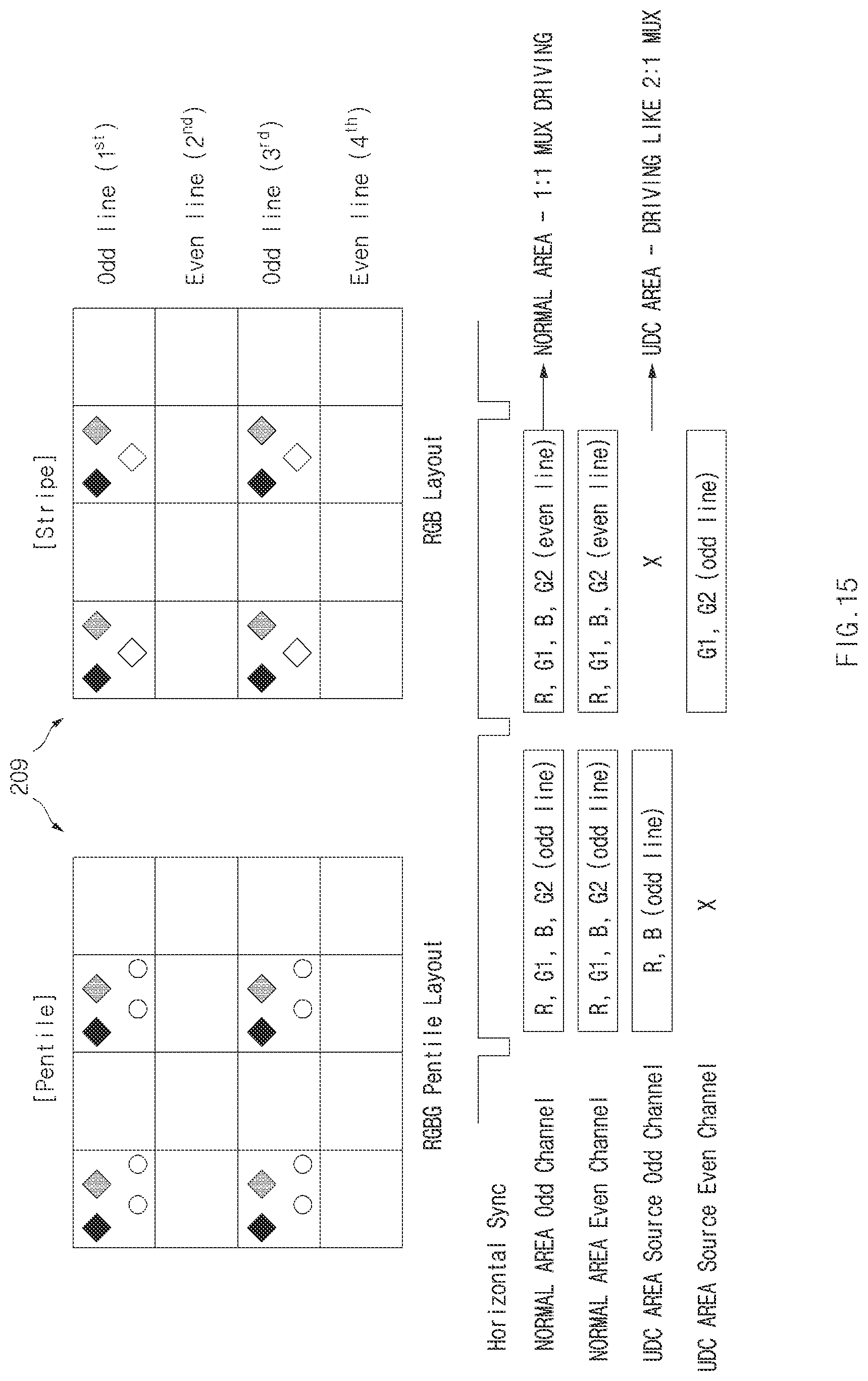 Patent US12361860 Figure 15 – Operation method for gamma voltage according to display area and electronic device supporting same