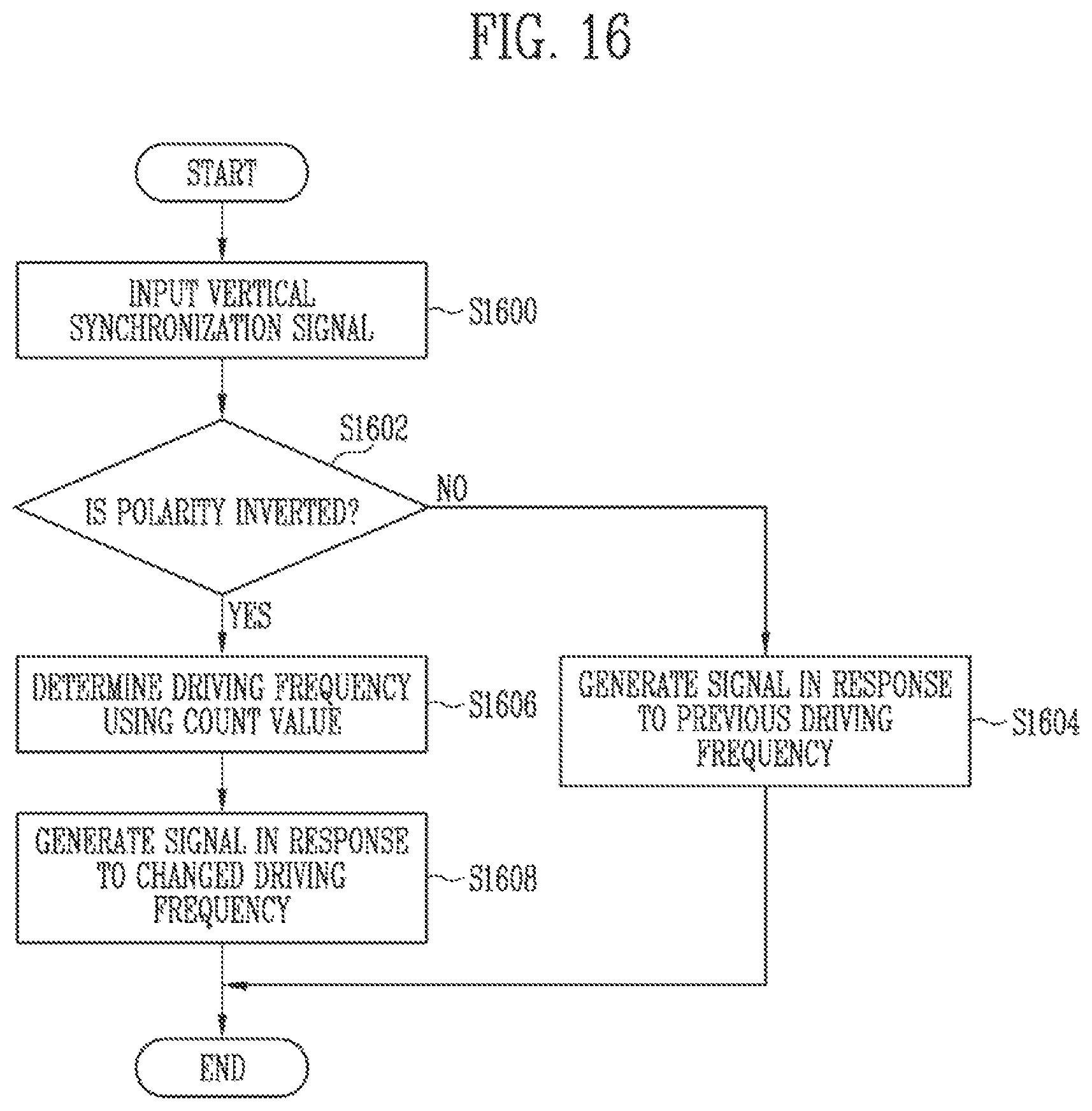 Patent US12361862 Figure 16 – Driving circuit, display device including the driving circuit, and method of driving the same