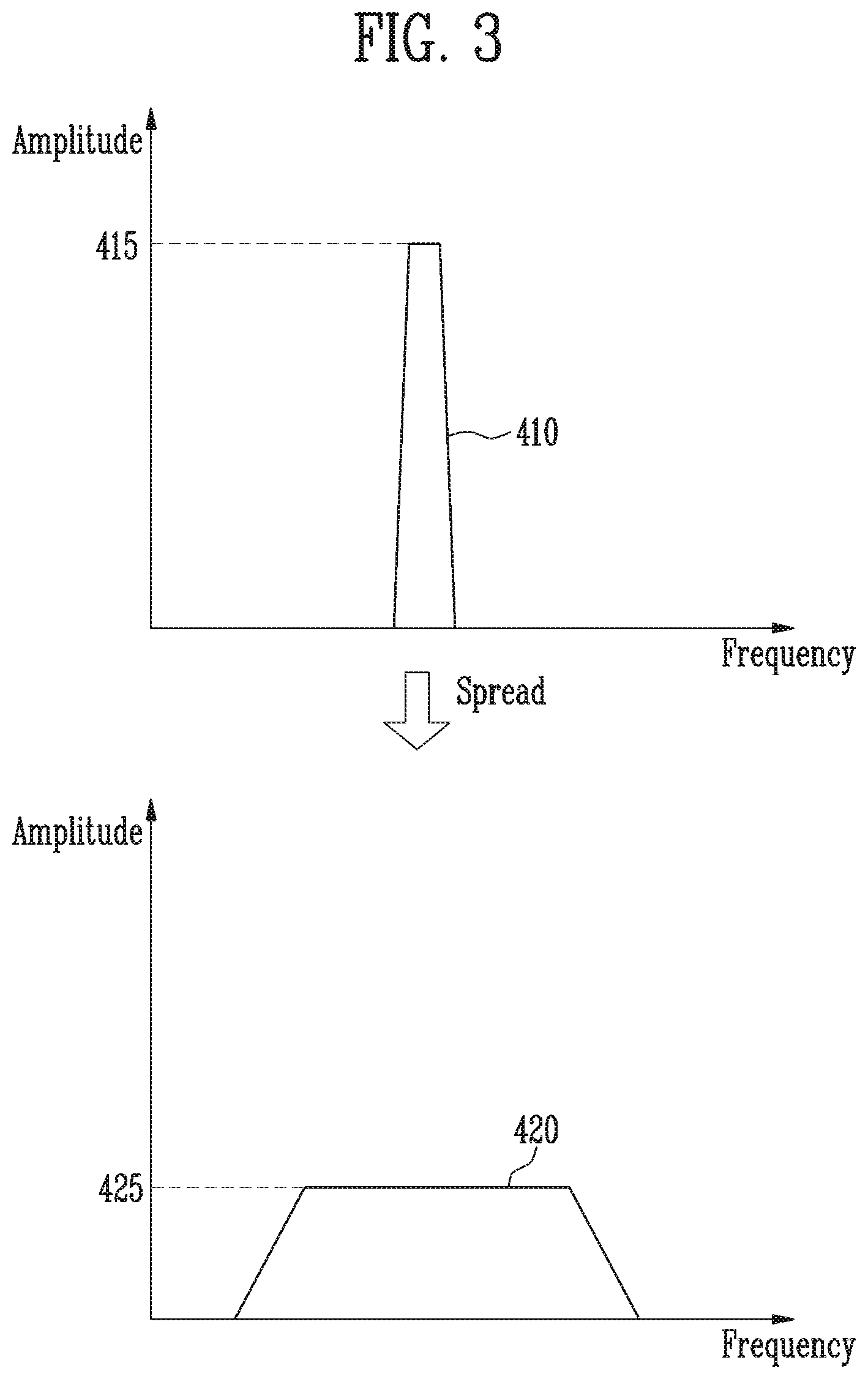 Patent US12361863 Figure 3 – Display device, driving method thereof, and electronic device using the same