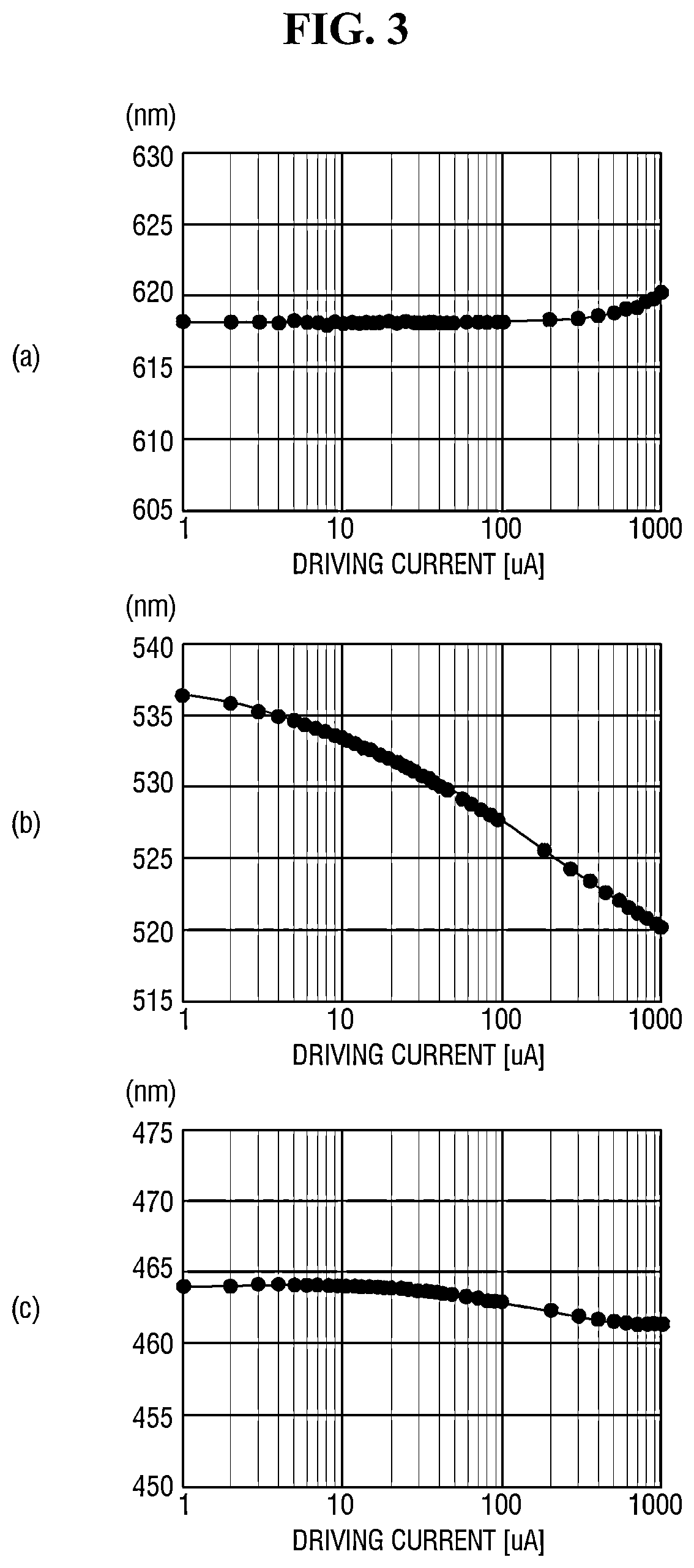 Patent US12361866 Figure 3 – Display device having a pixel driver with pulse width modulation and pulse amplitude modulation signals