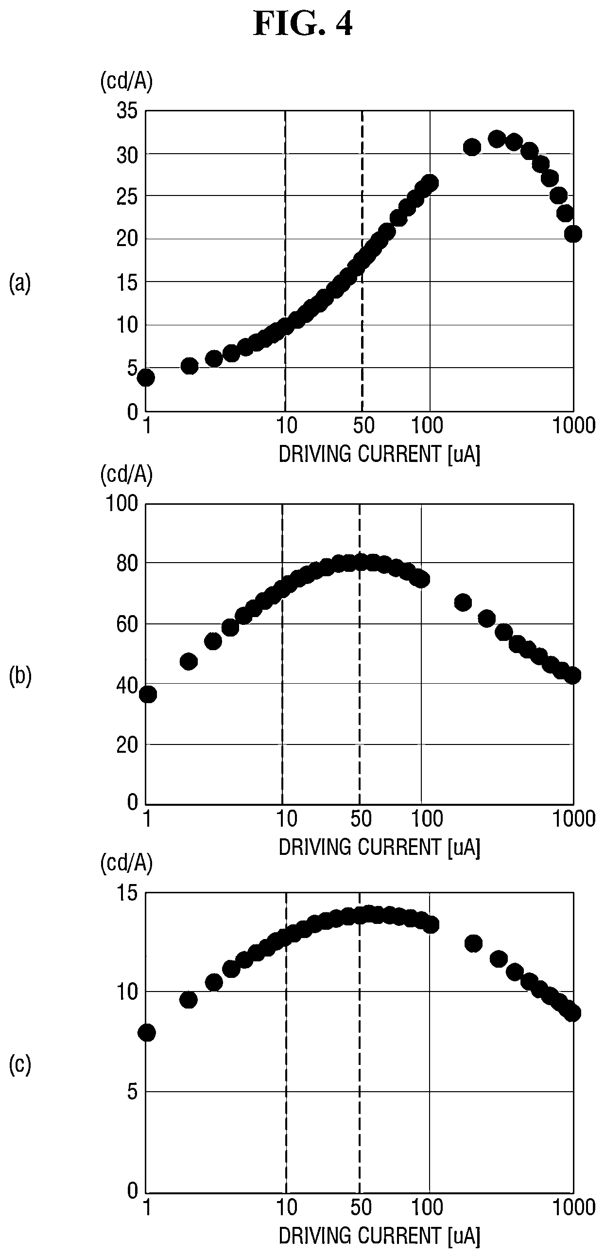 Patent US12361866 Figure 4 – Display device having a pixel driver with pulse width modulation and pulse amplitude modulation signals