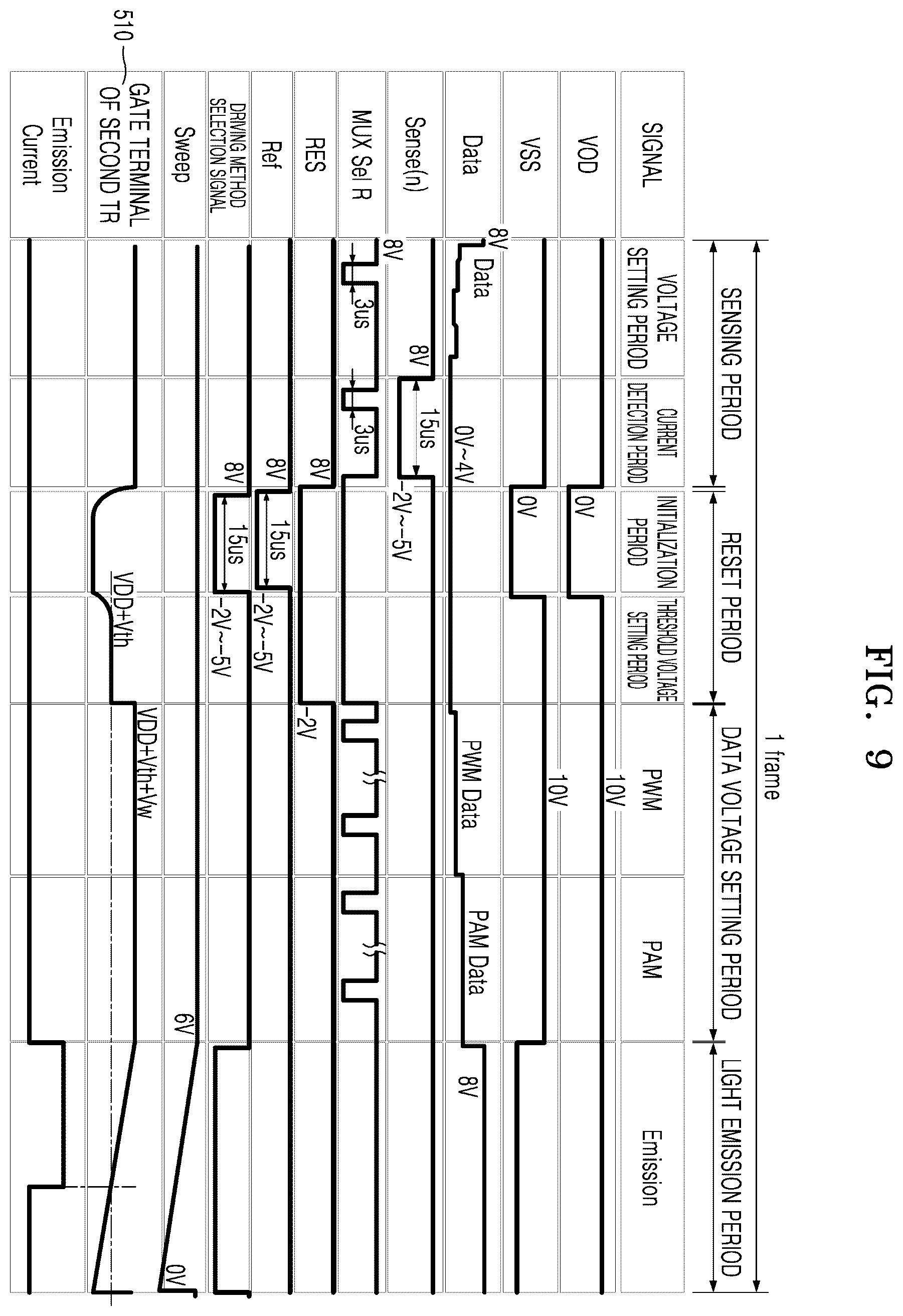 Patent US12361871 Figure 9 – Display device with combined driving methods
