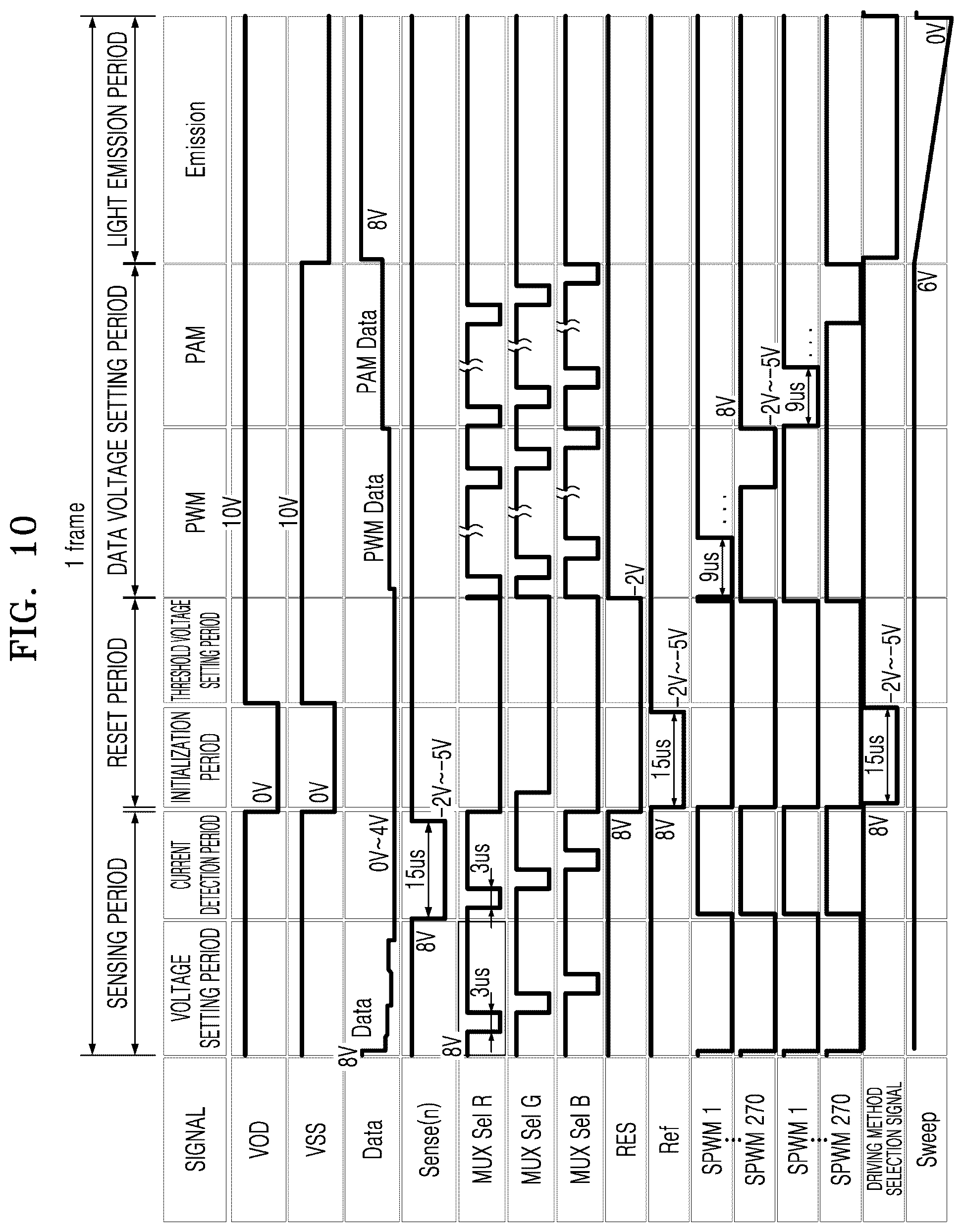 Patent US12361871 Figure 10 – Display device with combined driving methods