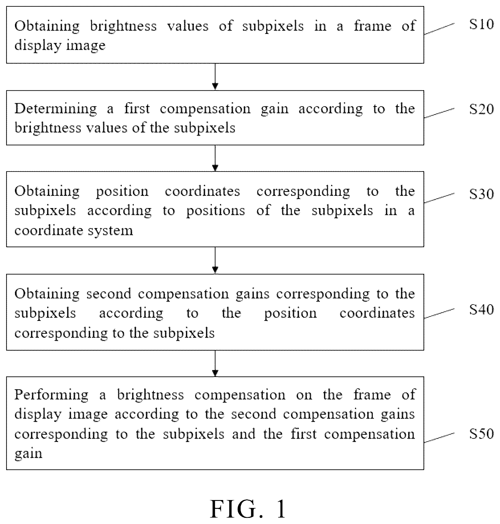 Patent US12361872 Figure 1 – Brightness compensation methods and brightness compensation devices