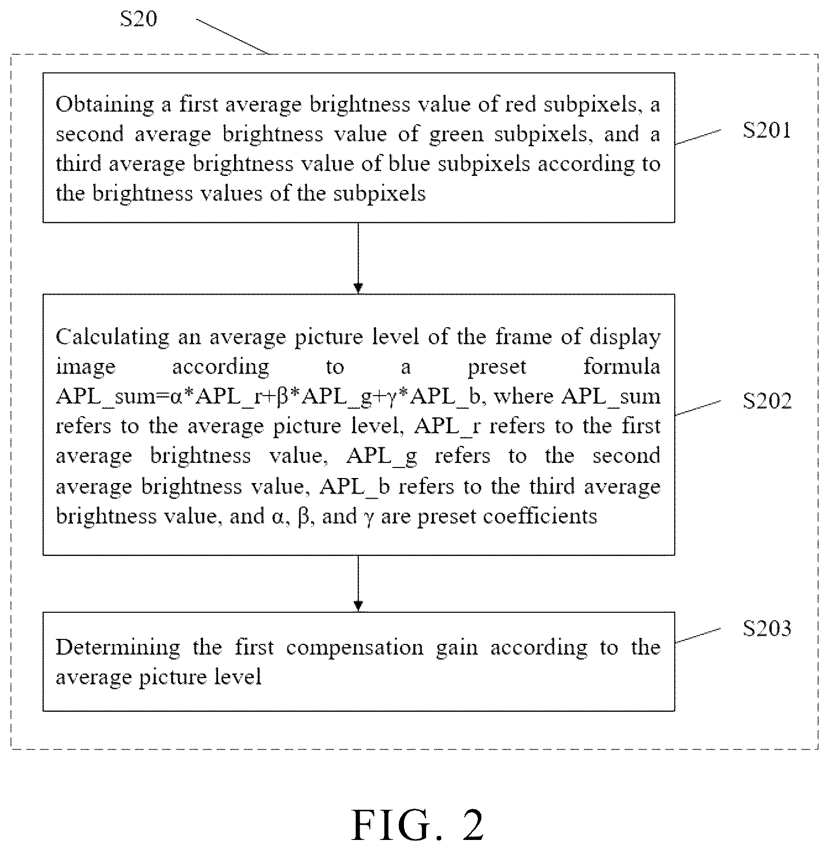 Patent US12361872 Figure 2 – Brightness compensation methods and brightness compensation devices