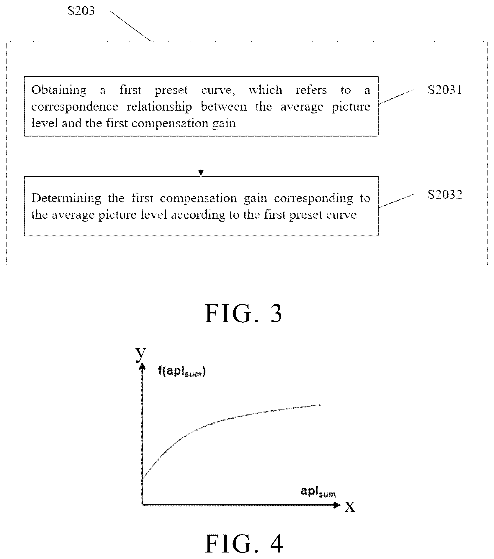 Patent US12361872 Figure 3 – Brightness compensation methods and brightness compensation devices
