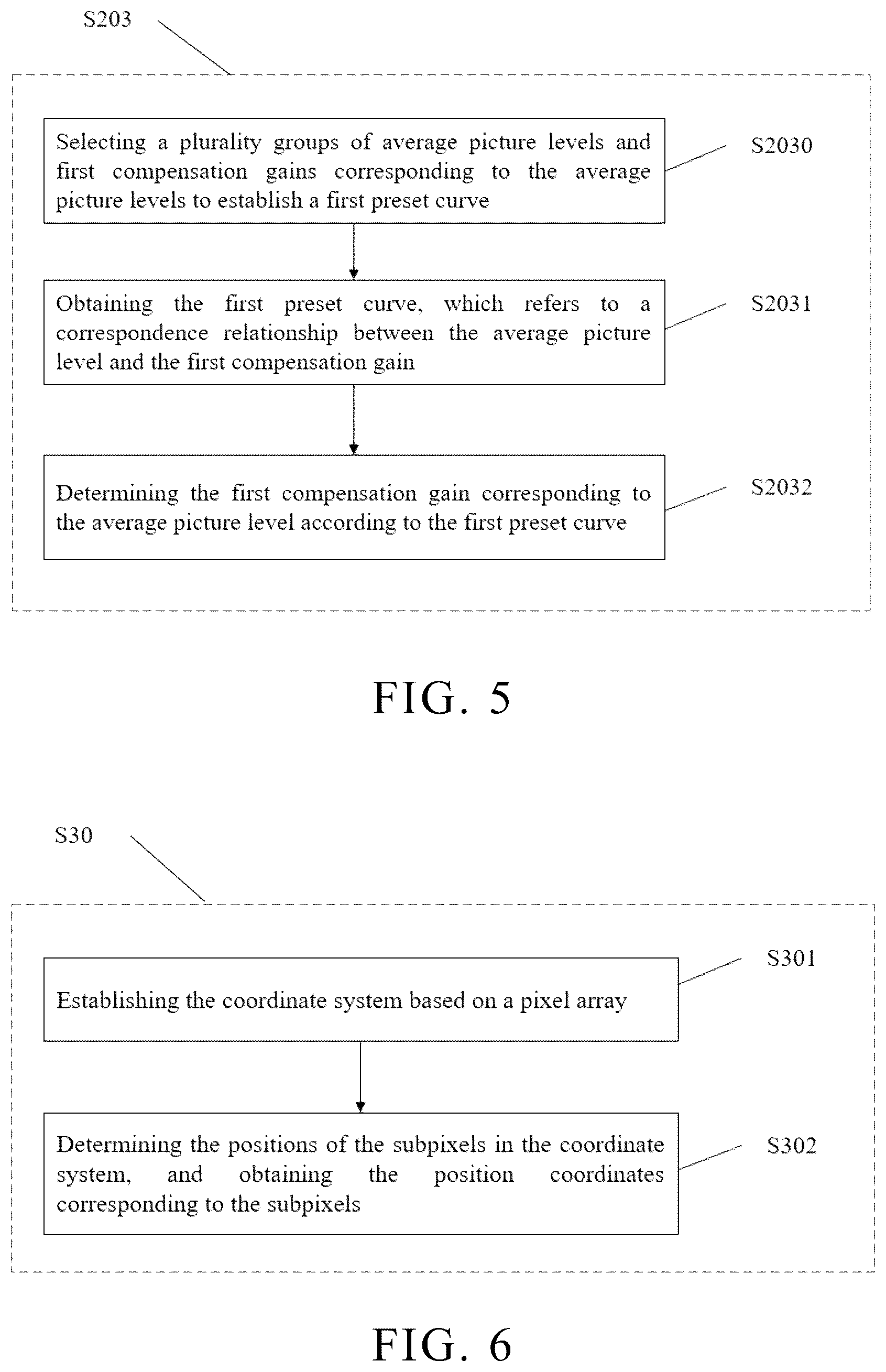 Patent US12361872 Figure 4 – Brightness compensation methods and brightness compensation devices