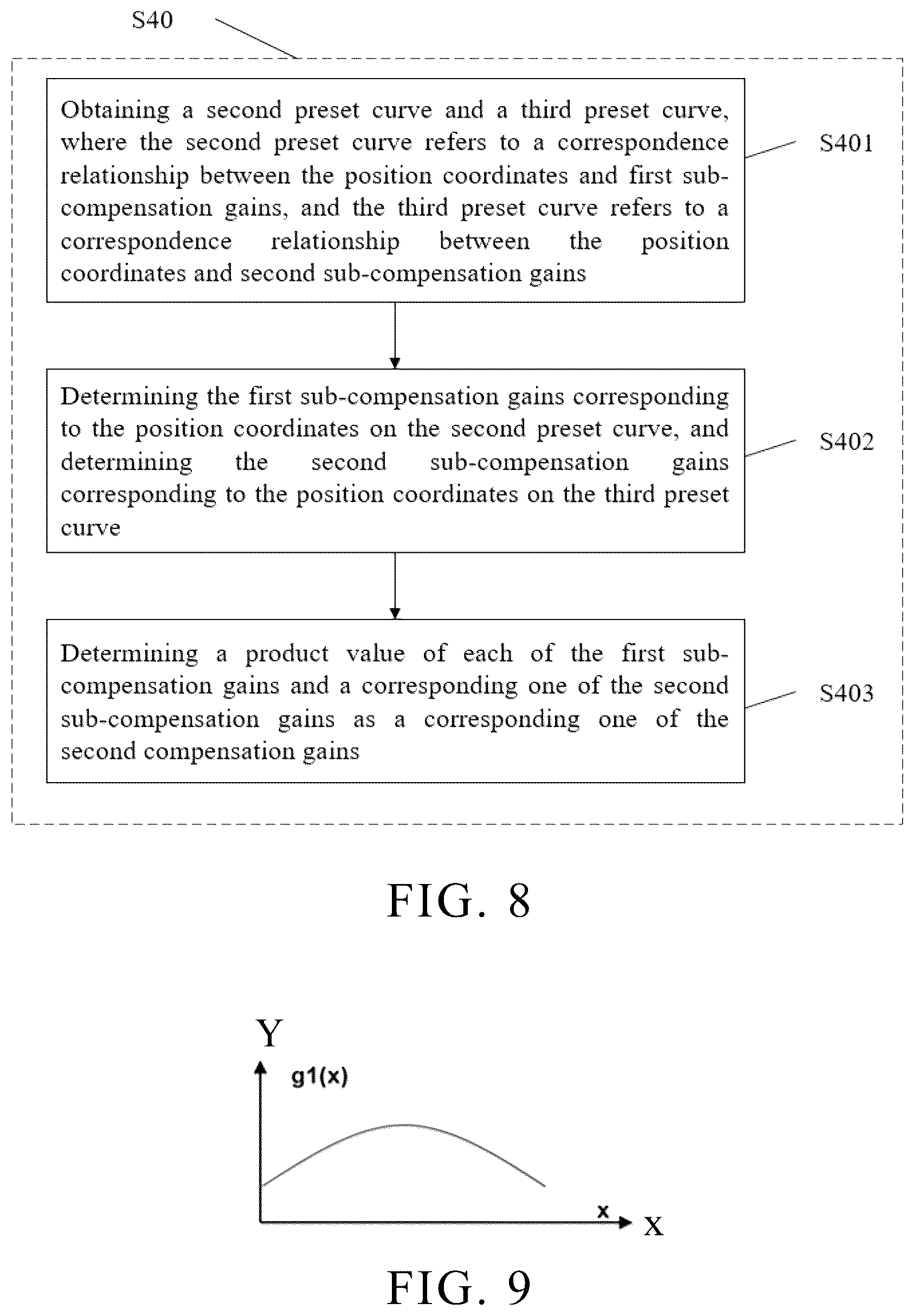 Patent US12361872 Figure 6 – Brightness compensation methods and brightness compensation devices