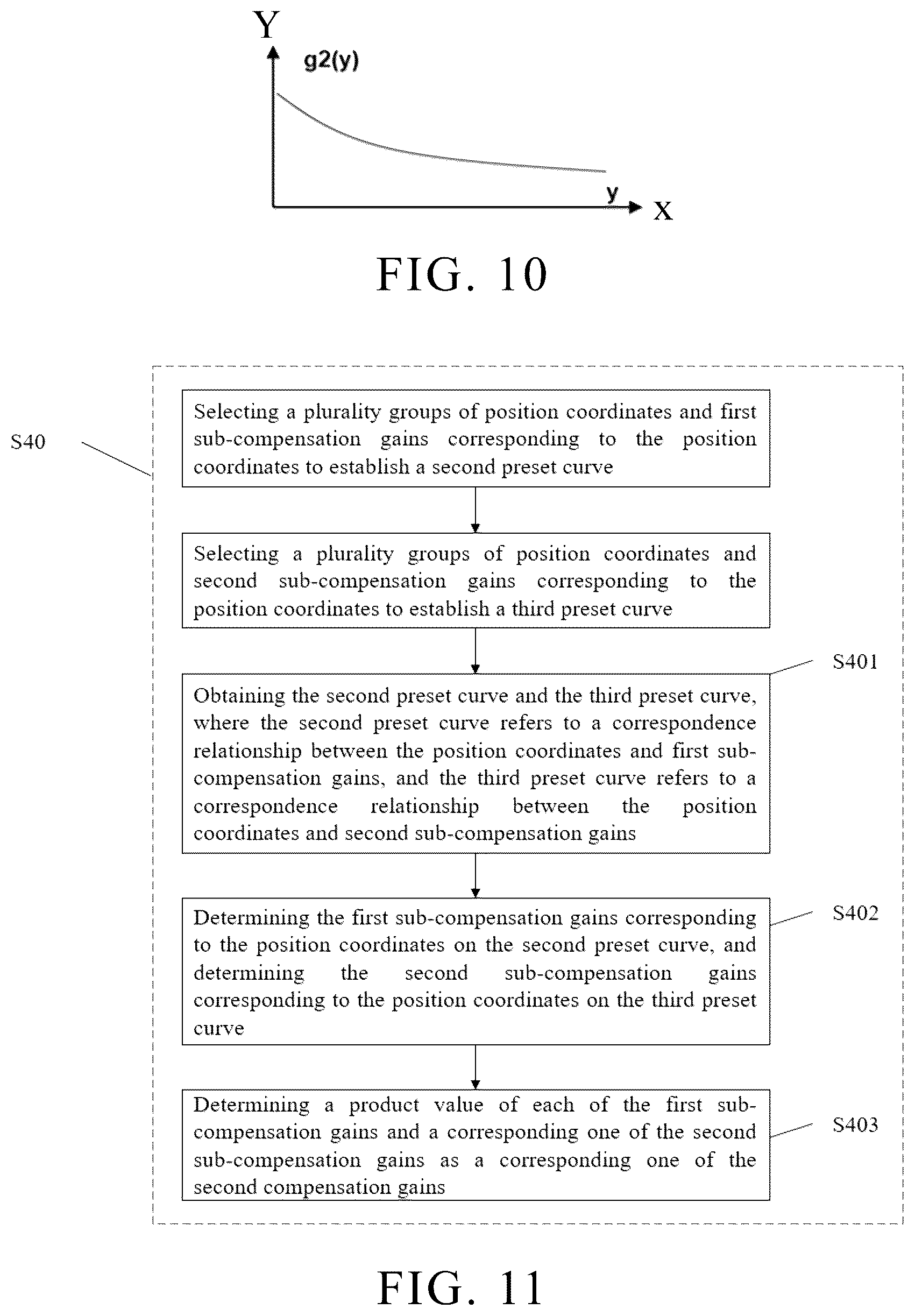 Patent US12361872 Figure 7 – Brightness compensation methods and brightness compensation devices