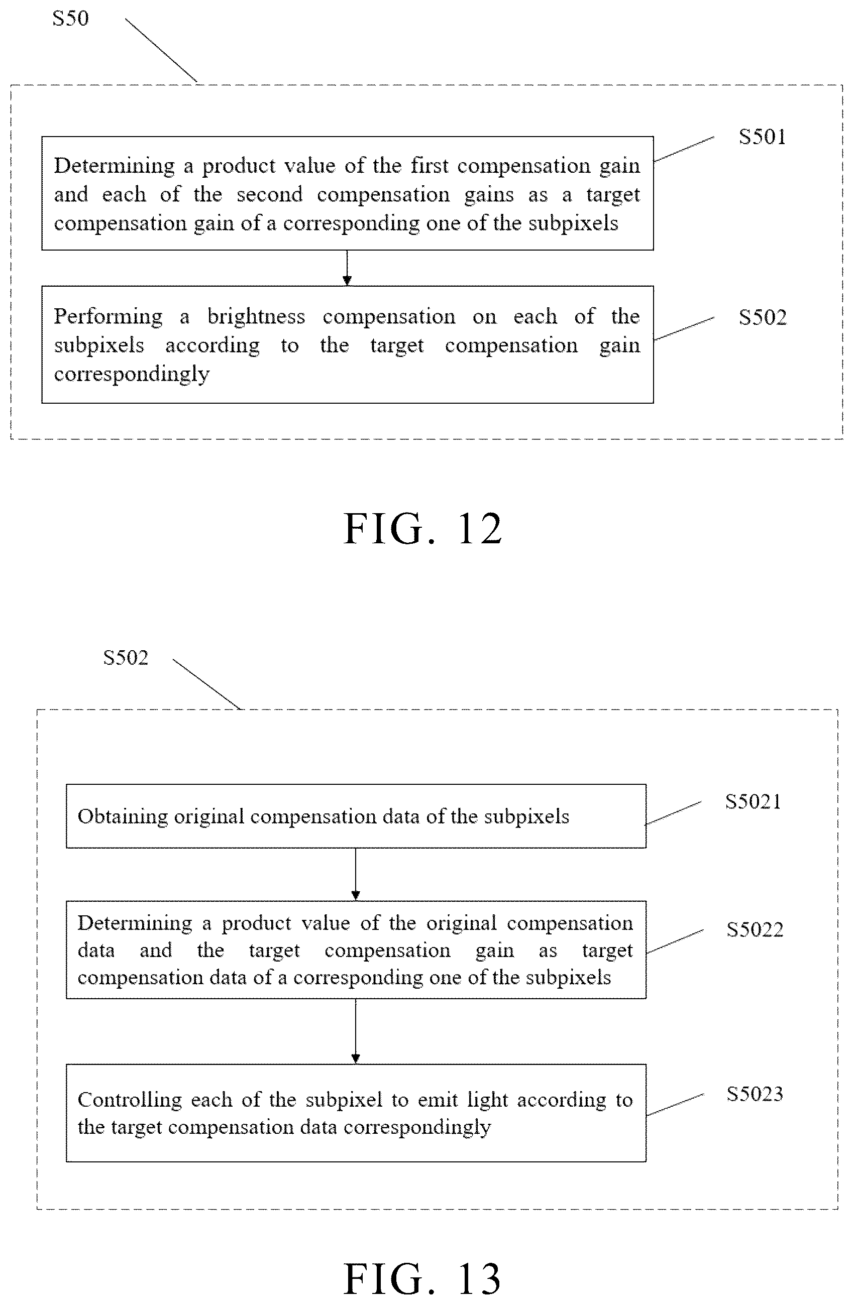 Patent US12361872 Figure 8 – Brightness compensation methods and brightness compensation devices