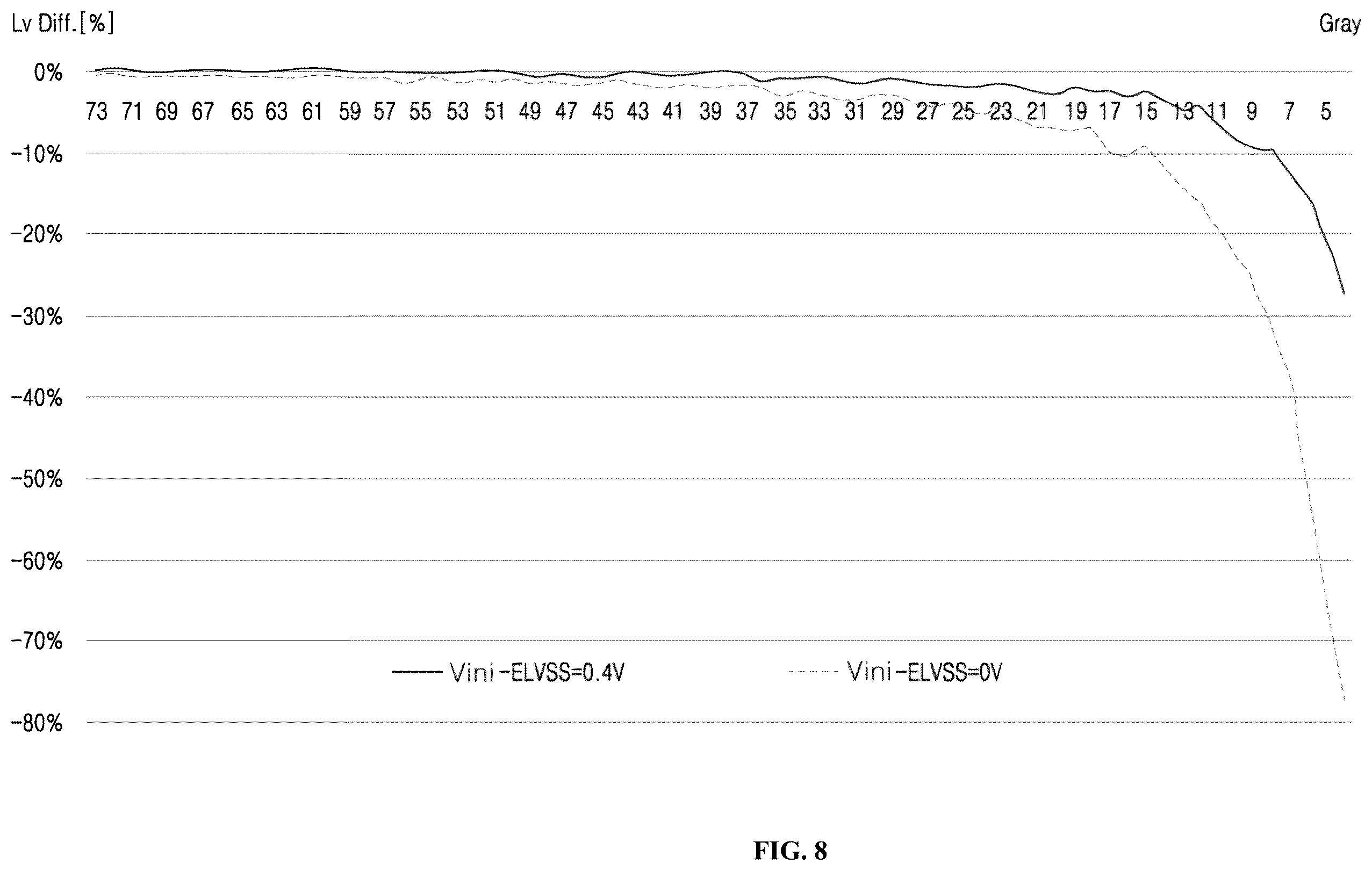 Patent US12361876 Figure 7 – Display device and method for providing low luminance power therefor