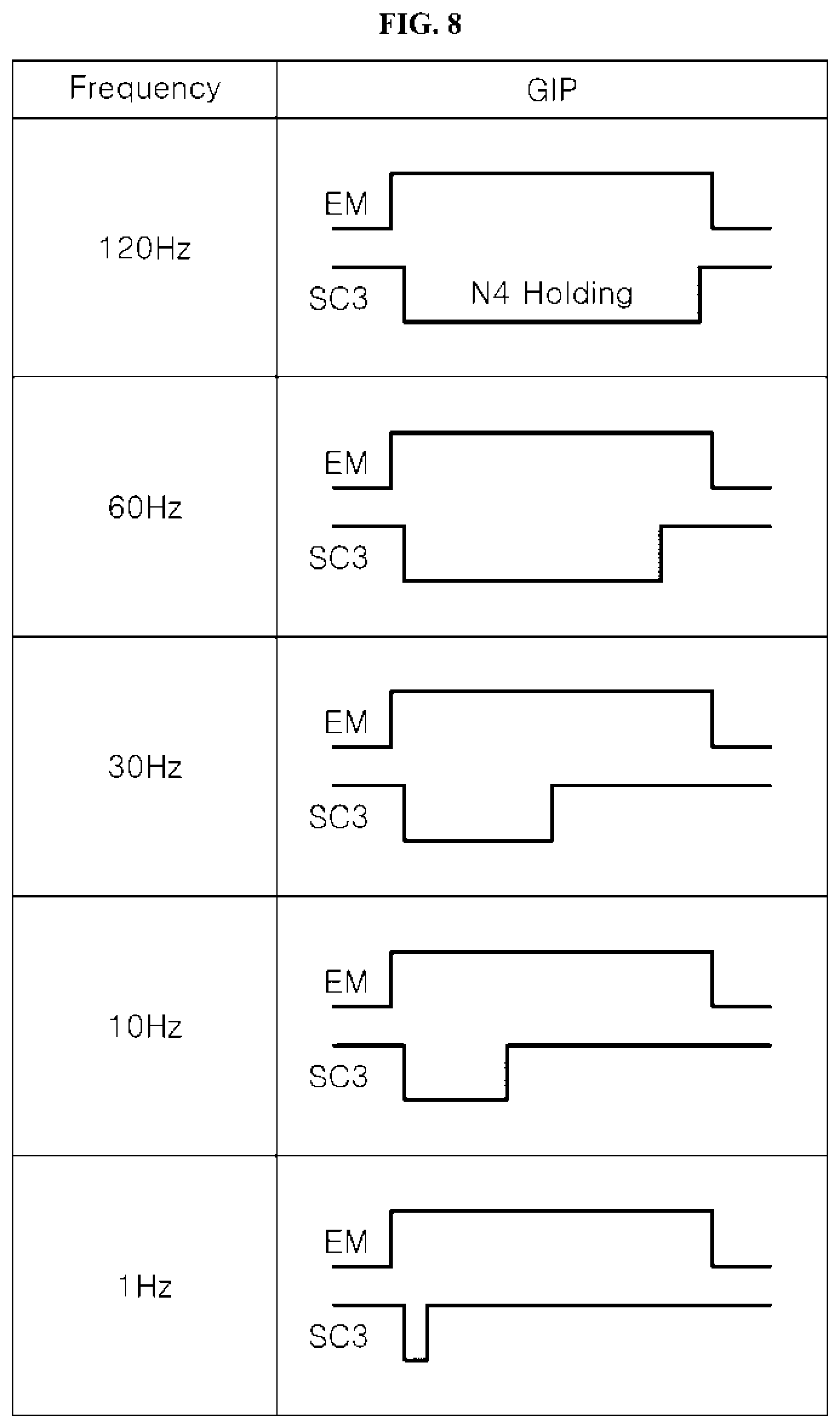 Patent US12361877 Figure 7 – Display device operating in variable refresh rate based on operating frequency and driving method