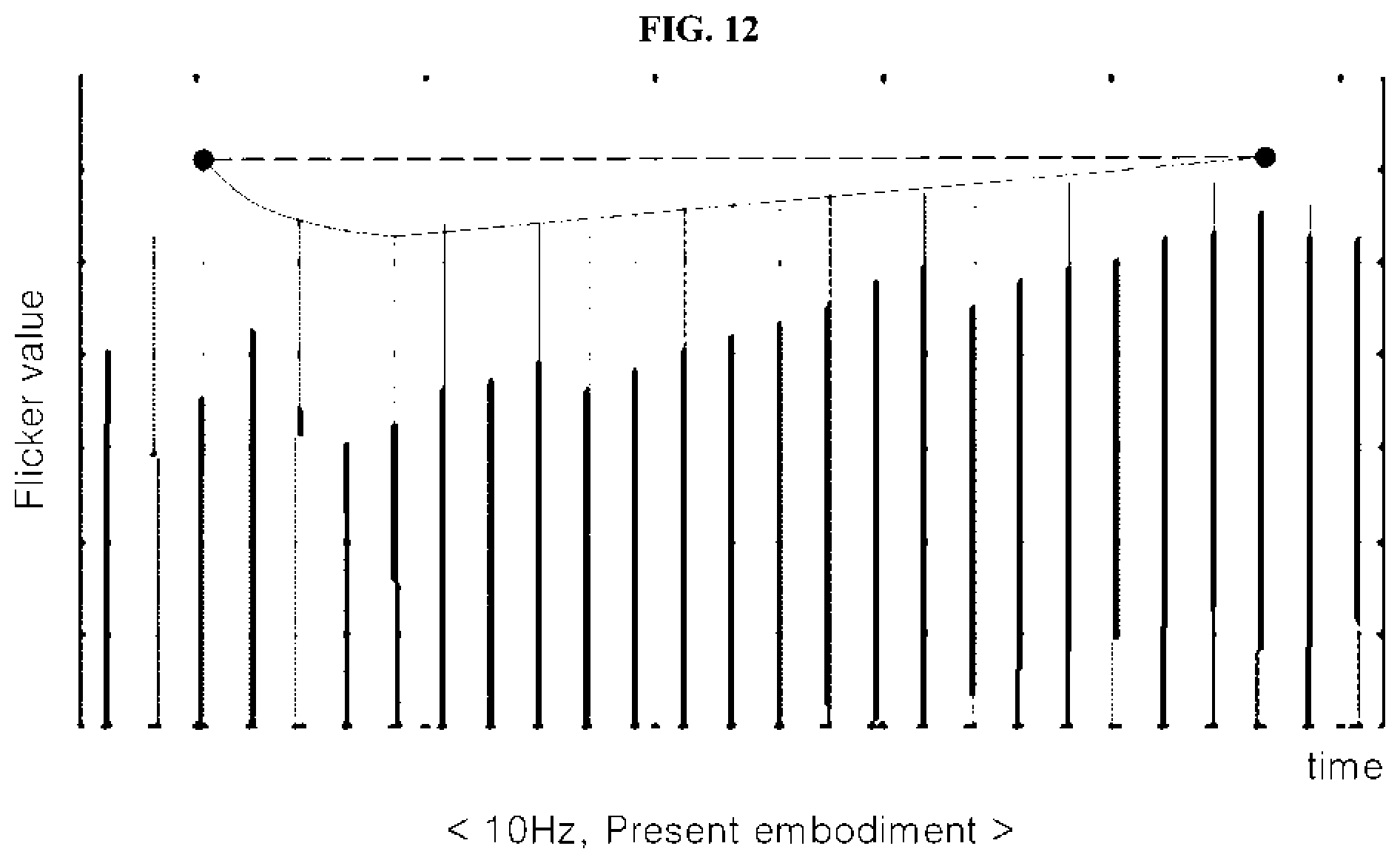 Patent US12361877 Figure 10 – Display device operating in variable refresh rate based on operating frequency and driving method