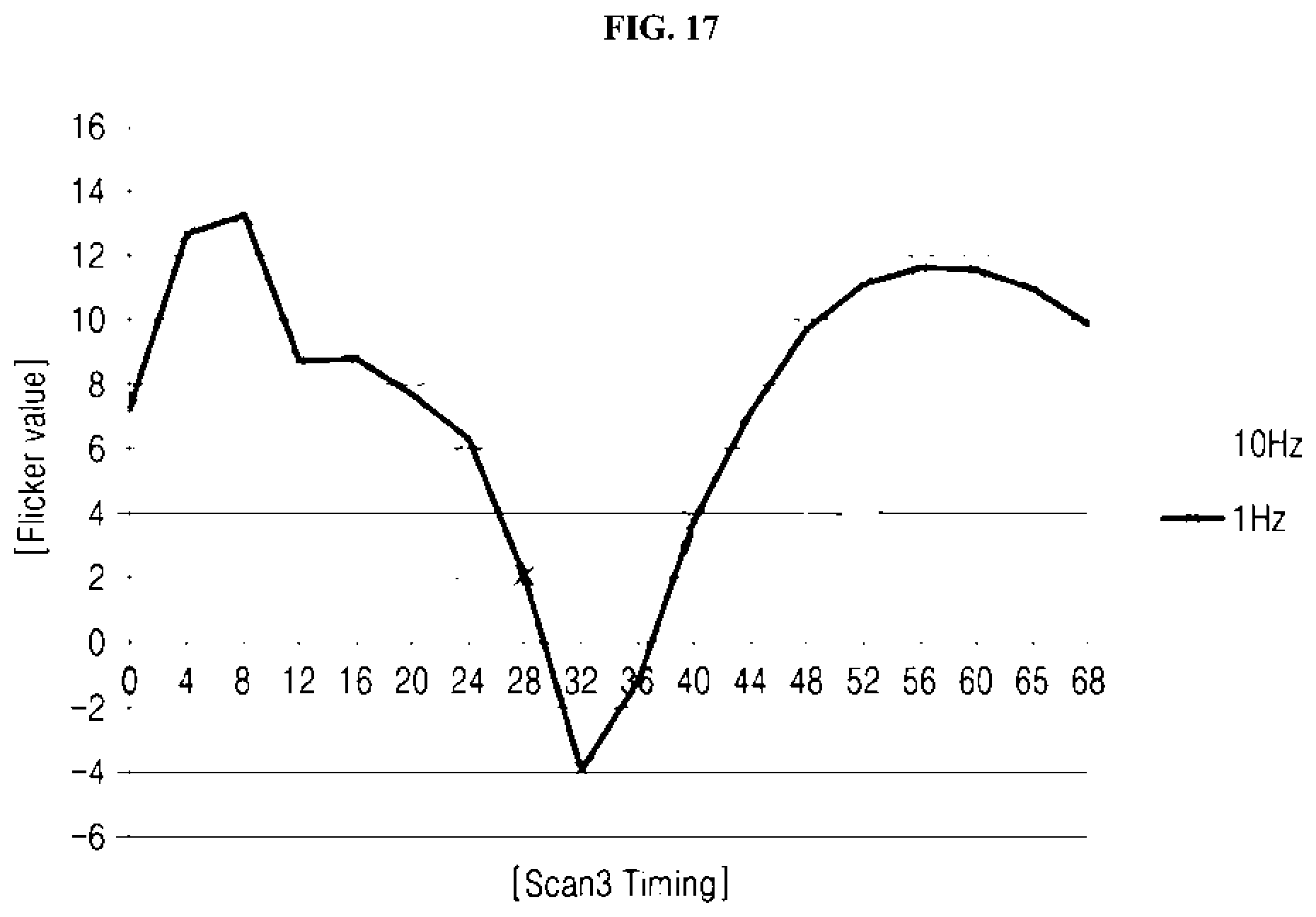 Patent US12361877 Figure 14 – Display device operating in variable refresh rate based on operating frequency and driving method