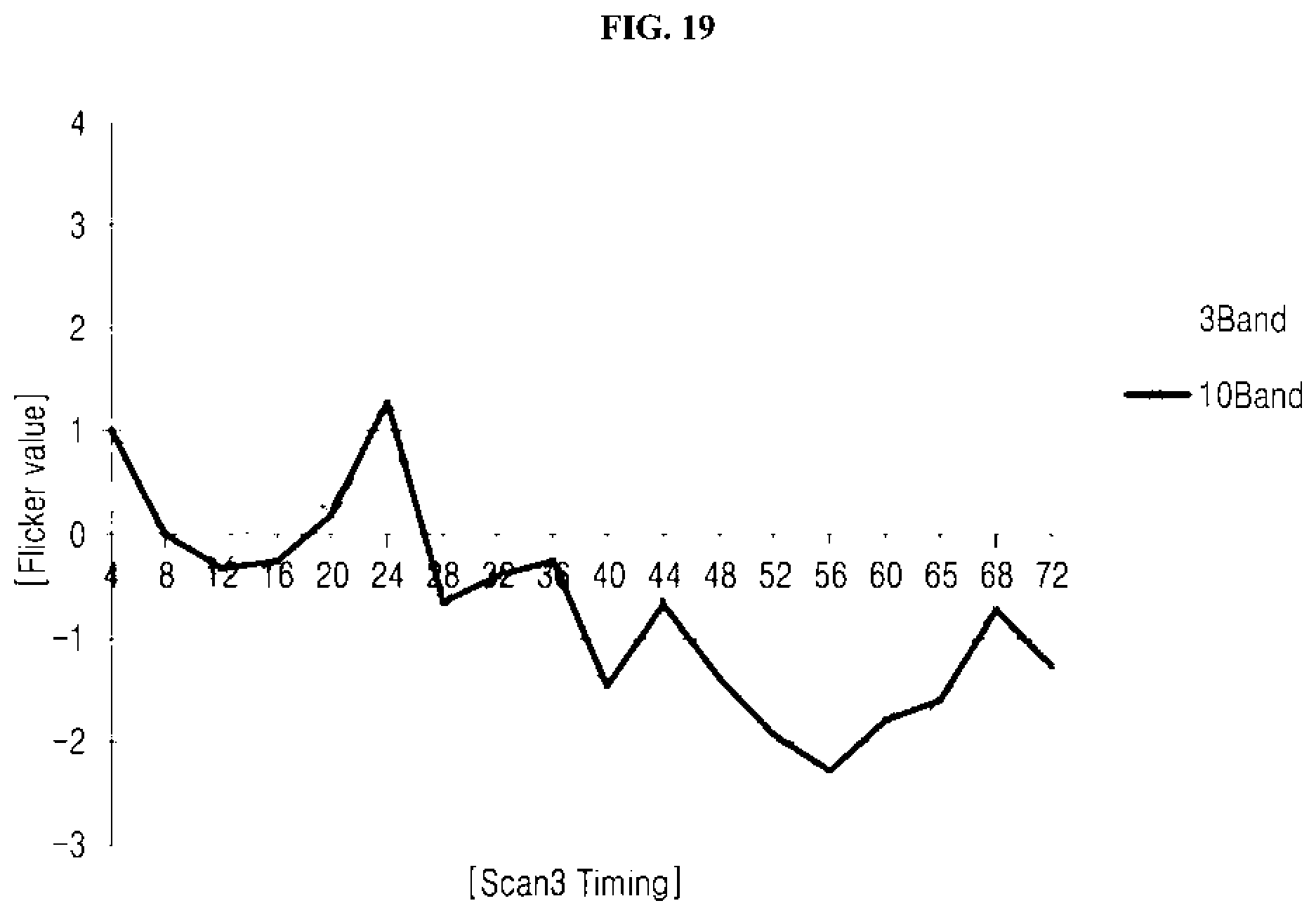 Patent US12361877 Figure 16 – Display device operating in variable refresh rate based on operating frequency and driving method