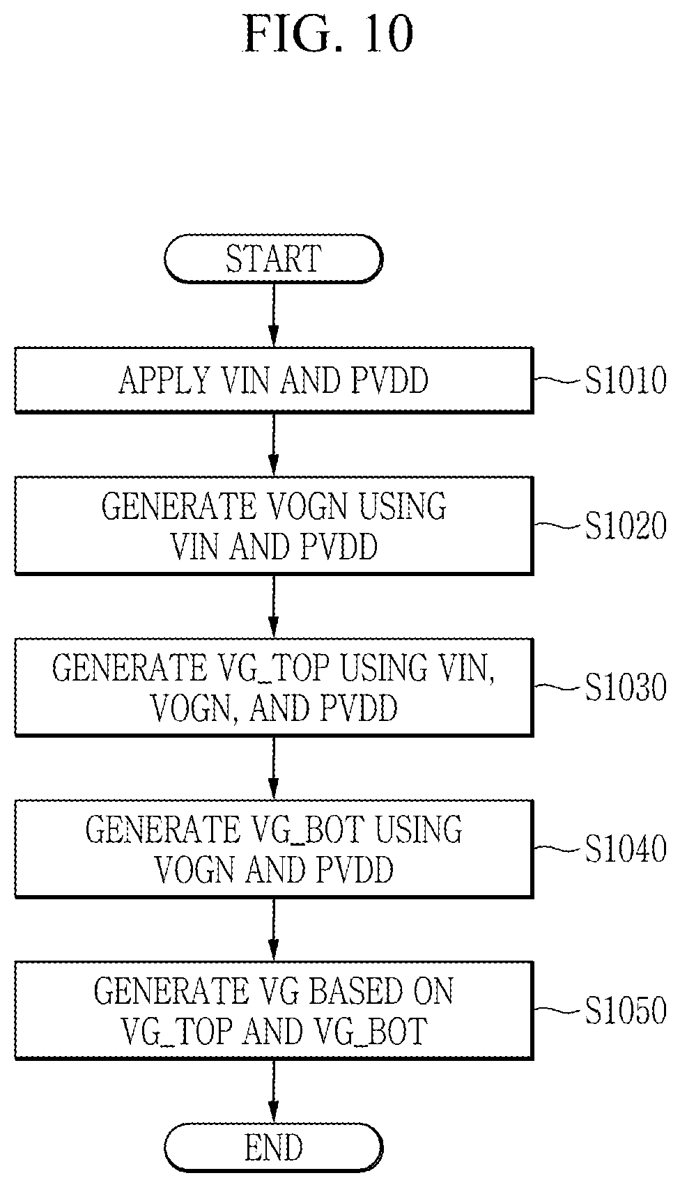 Patent US12361879 Figure 10 – Display device configured to generate a data signal based on a pixel drive voltage, display system, and driving method of display device