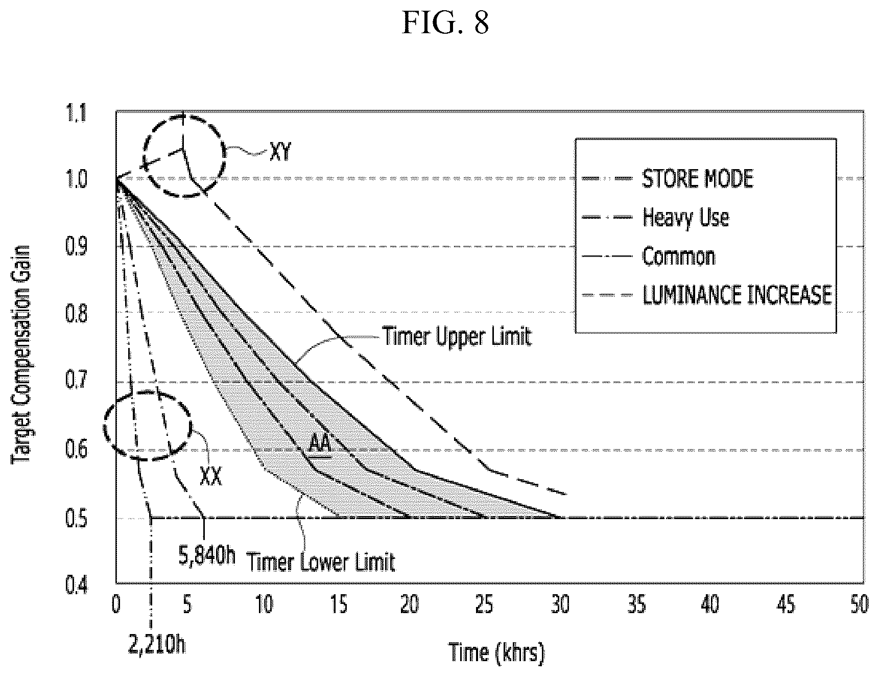 Patent US12361882 Figure 6 – Electroluminescent display apparatus and method of driving the same