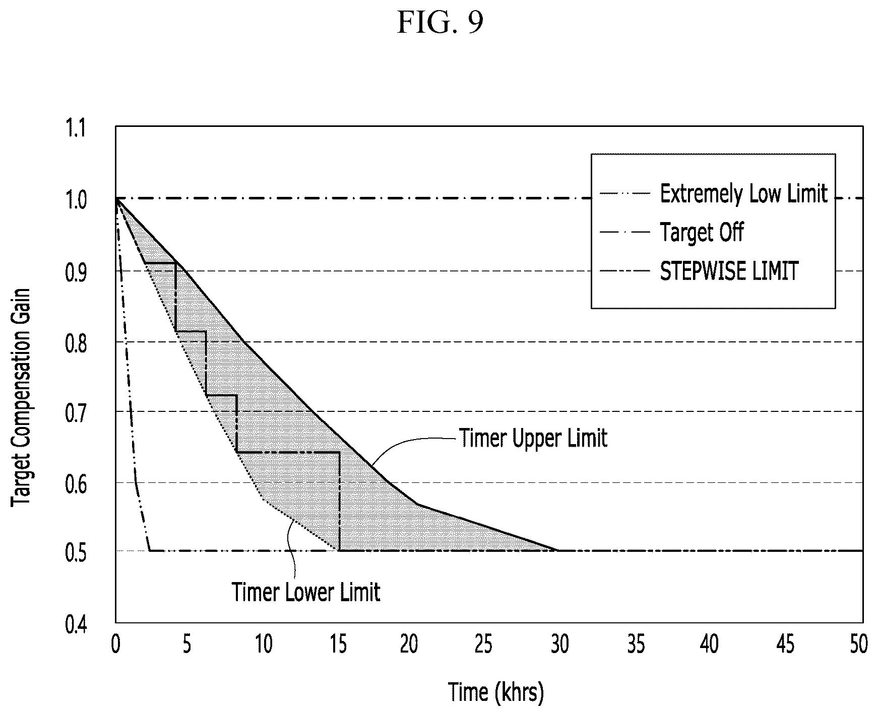 Patent US12361882 Figure 7 – Electroluminescent display apparatus and method of driving the same