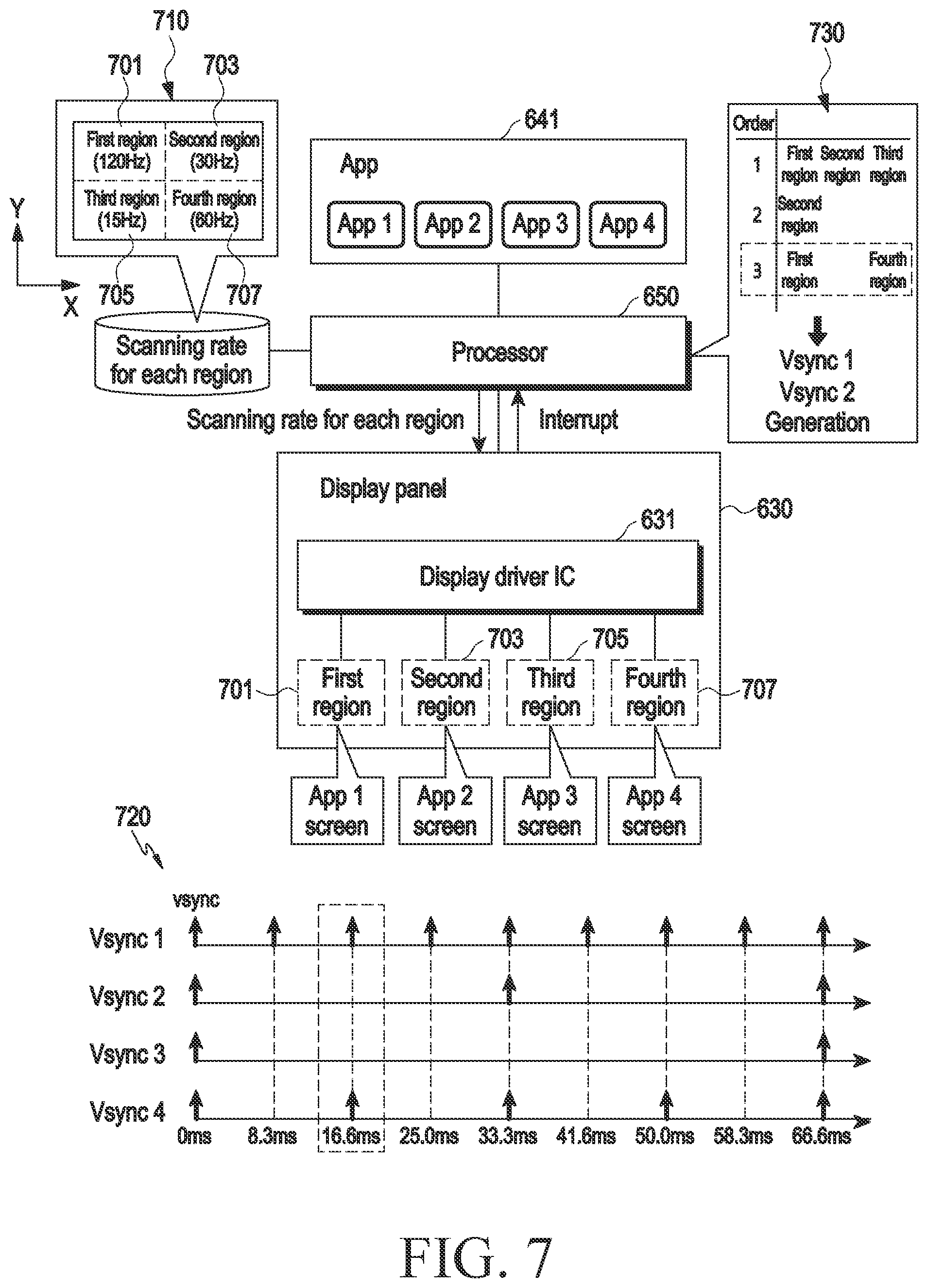 Patent US12361893 Figure 7 – Electronic device for displaying content on basis of plurality of scanning rates and operating method therefor