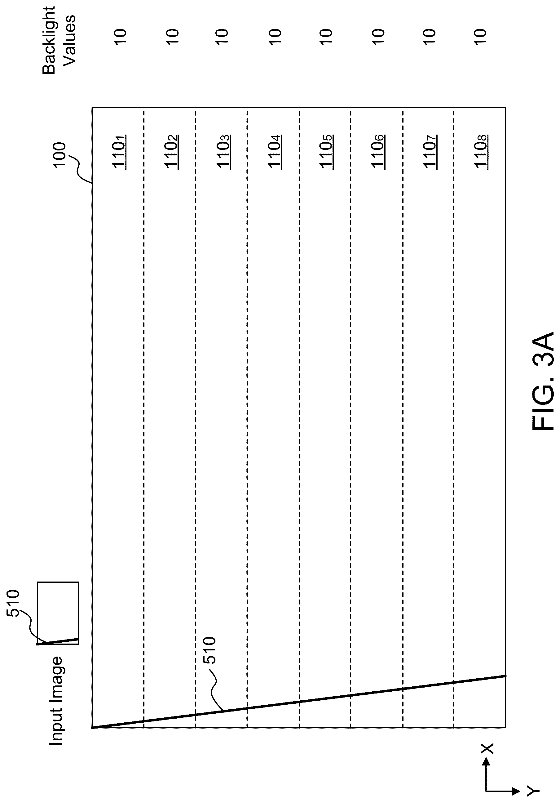 Patent US12361900 Figure 3 – Local dimming for panel display devices using one-dimensional (1D) light source array