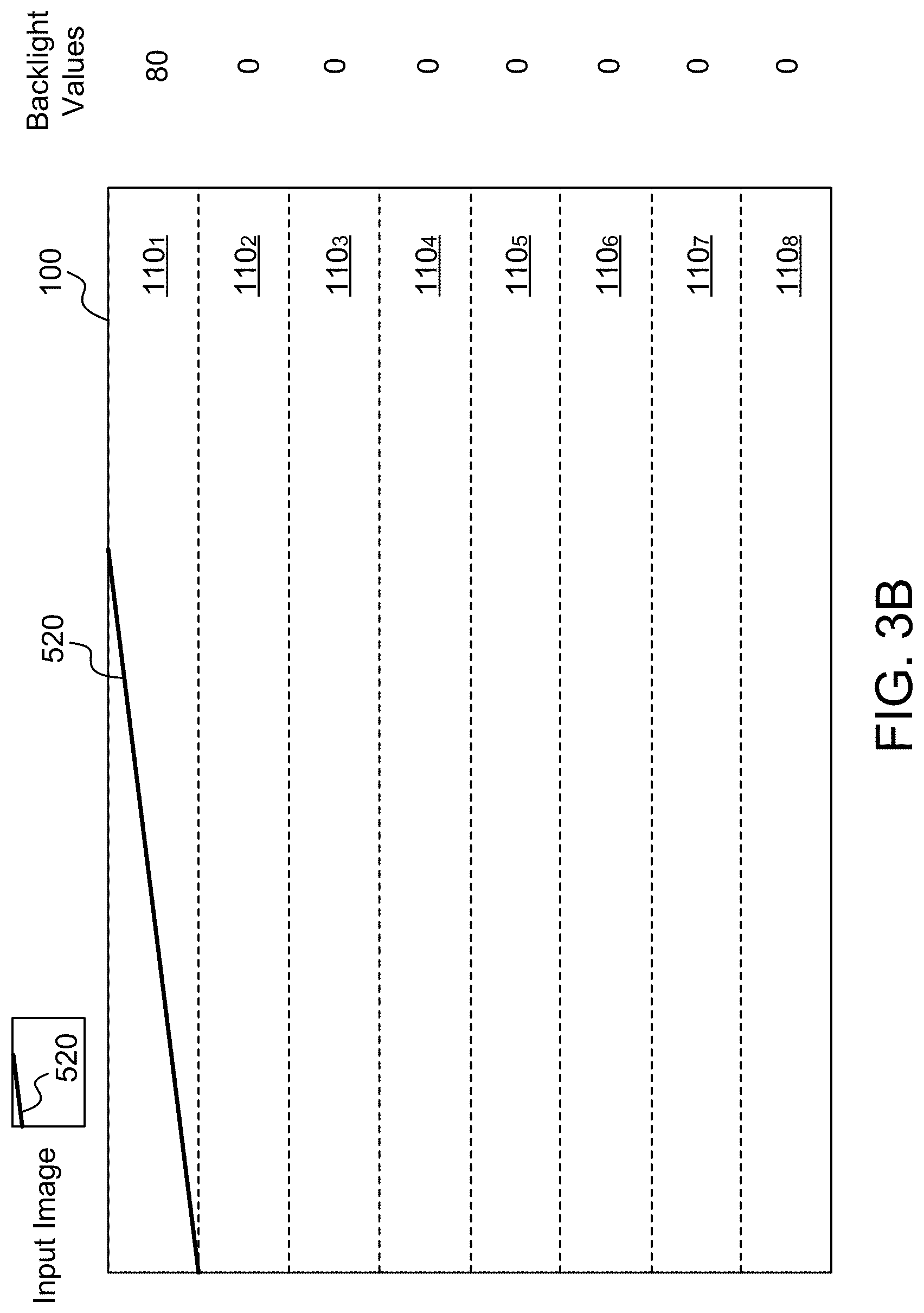 Patent US12361900 Figure 4 – Local dimming for panel display devices using one-dimensional (1D) light source array