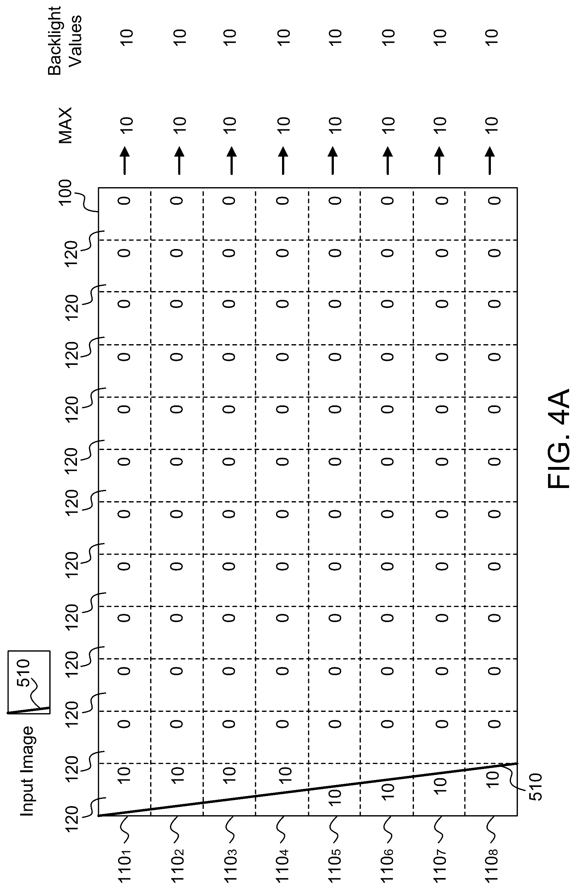 Patent US12361900 Figure 5 – Local dimming for panel display devices using one-dimensional (1D) light source array