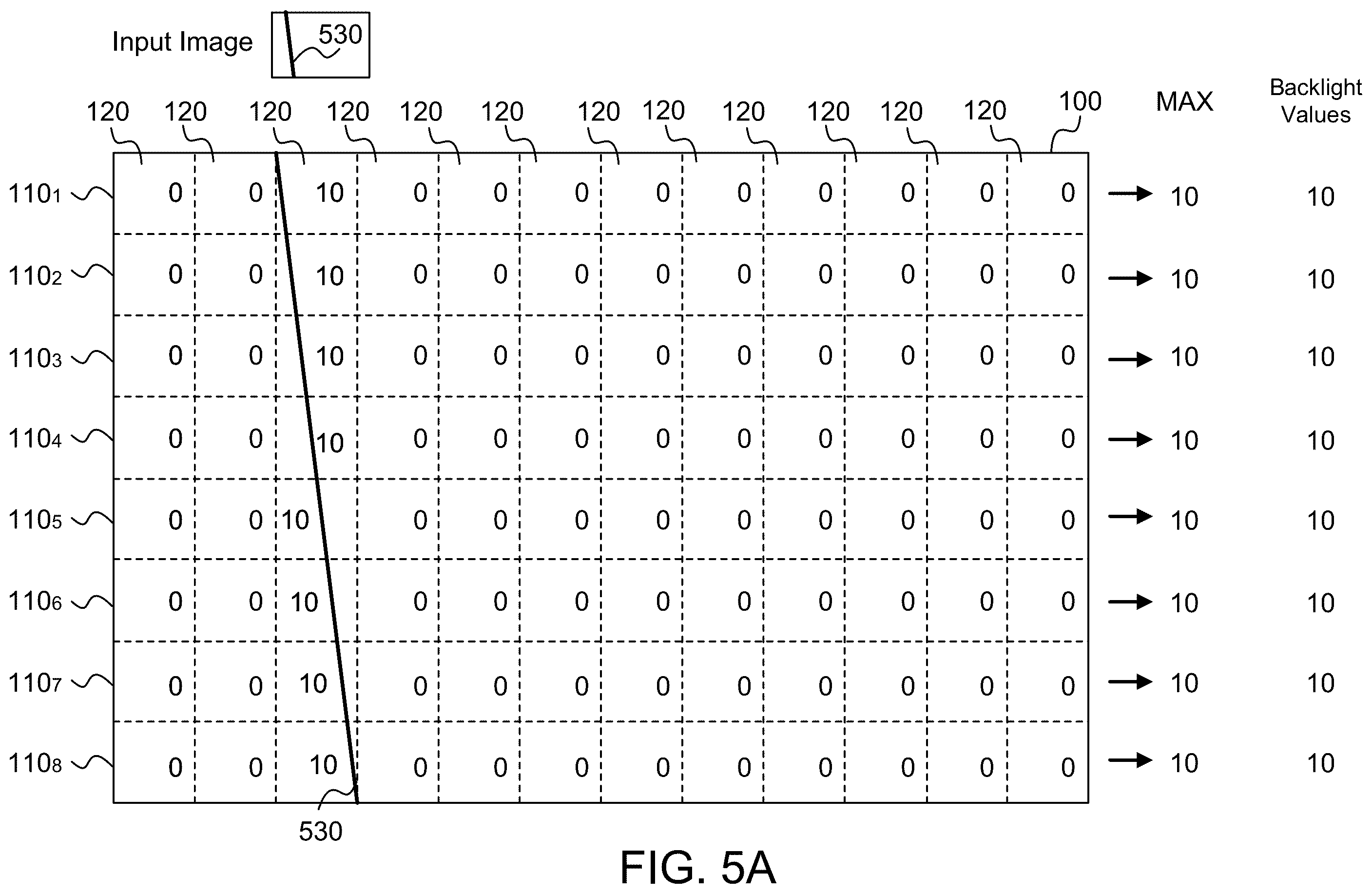 Patent US12361900 Figure 7 – Local dimming for panel display devices using one-dimensional (1D) light source array