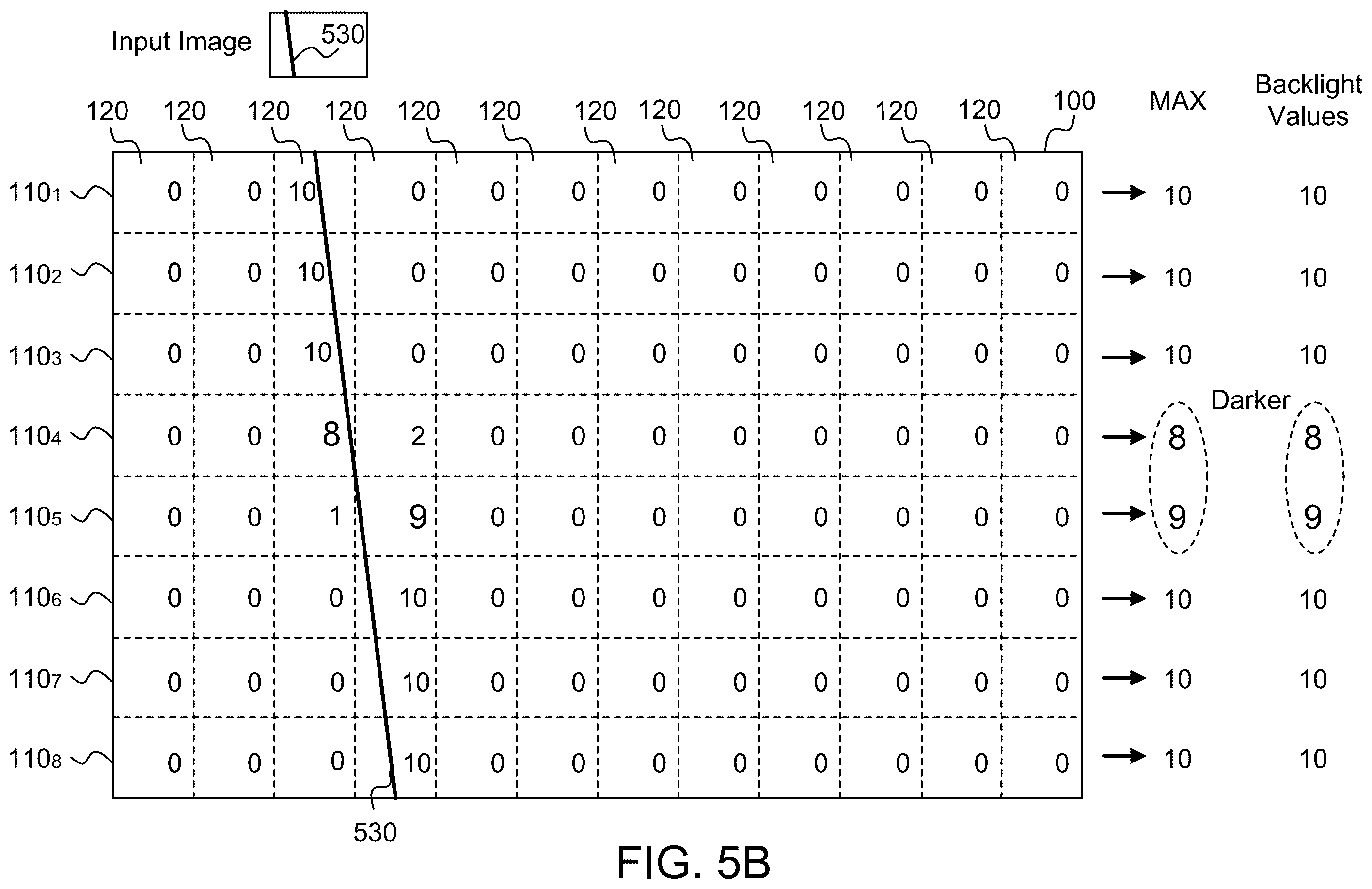 Patent US12361900 Figure 8 – Local dimming for panel display devices using one-dimensional (1D) light source array