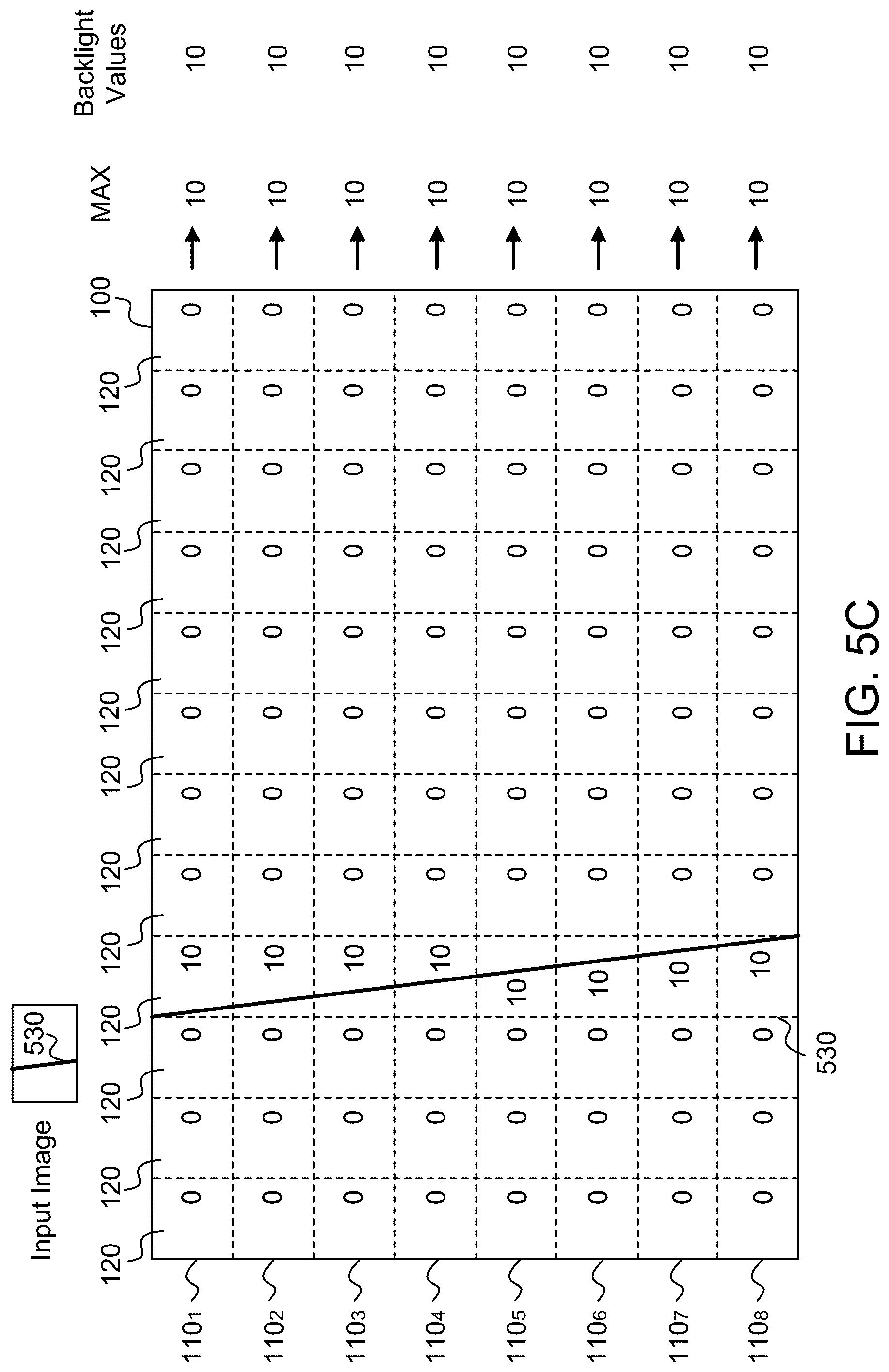Patent US12361900 Figure 9 – Local dimming for panel display devices using one-dimensional (1D) light source array
