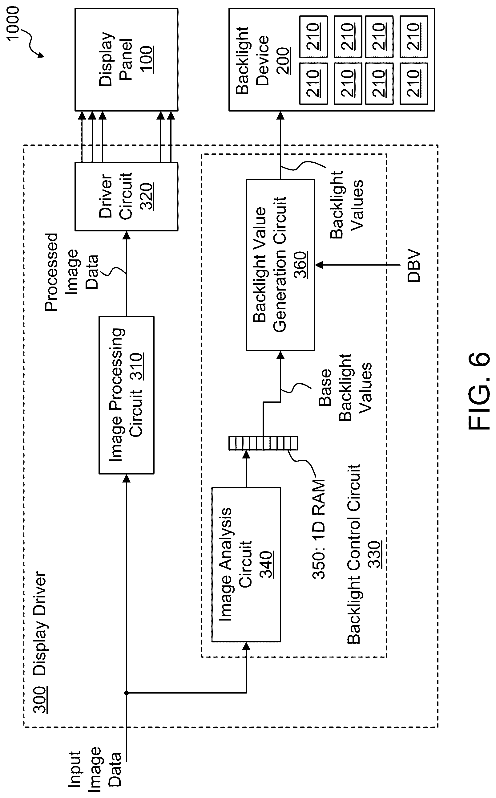 Patent US12361900 Figure 10 – Local dimming for panel display devices using one-dimensional (1D) light source array