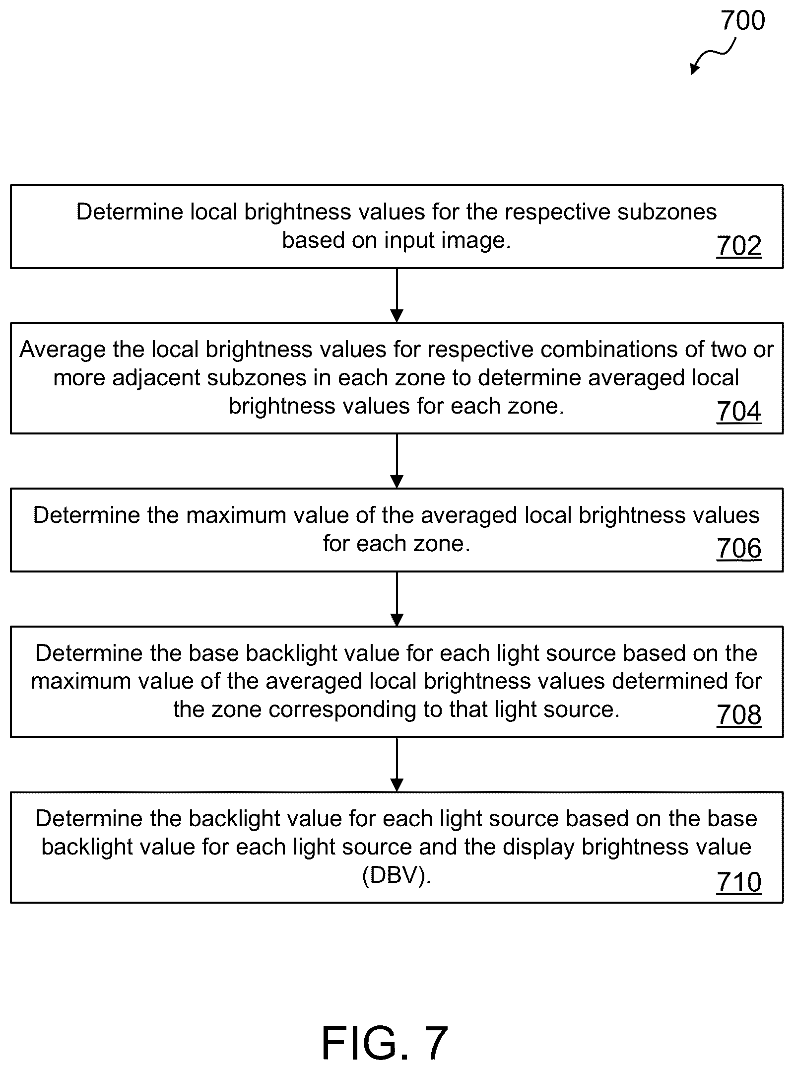 Patent US12361900 Figure 11 – Local dimming for panel display devices using one-dimensional (1D) light source array