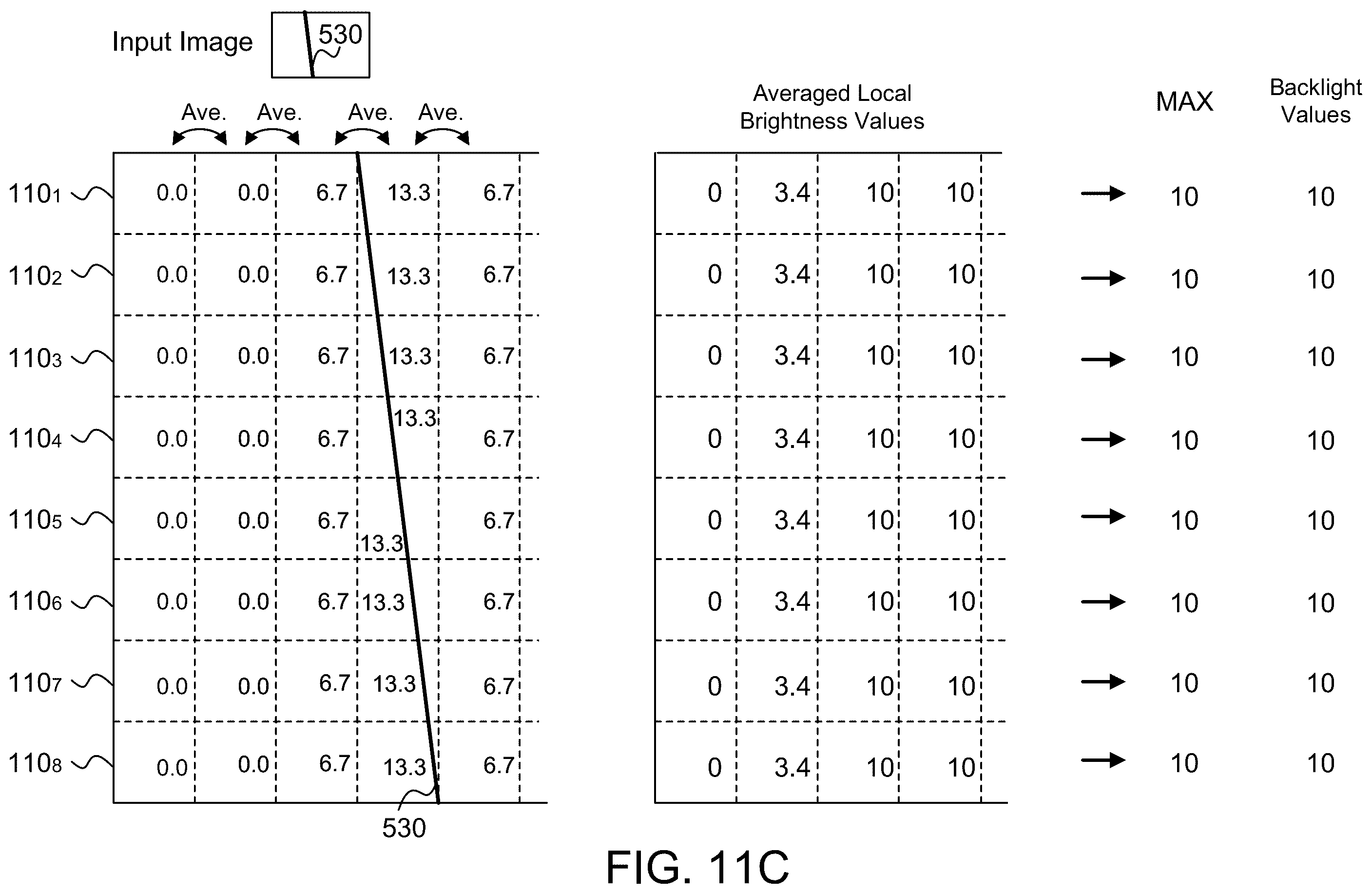 Patent US12361900 Figure 18 – Local dimming for panel display devices using one-dimensional (1D) light source array