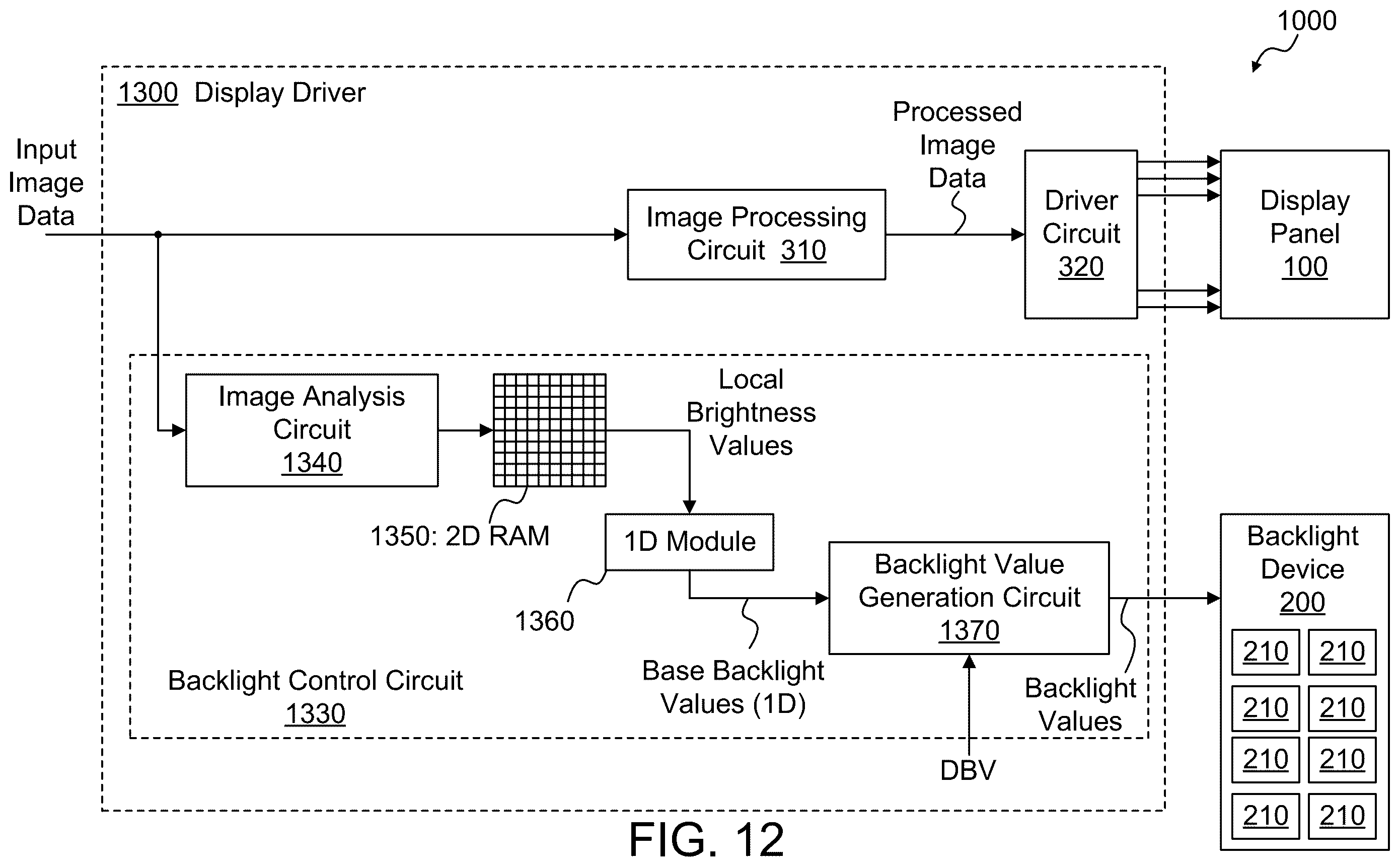 Patent US12361900 Figure 19 – Local dimming for panel display devices using one-dimensional (1D) light source array